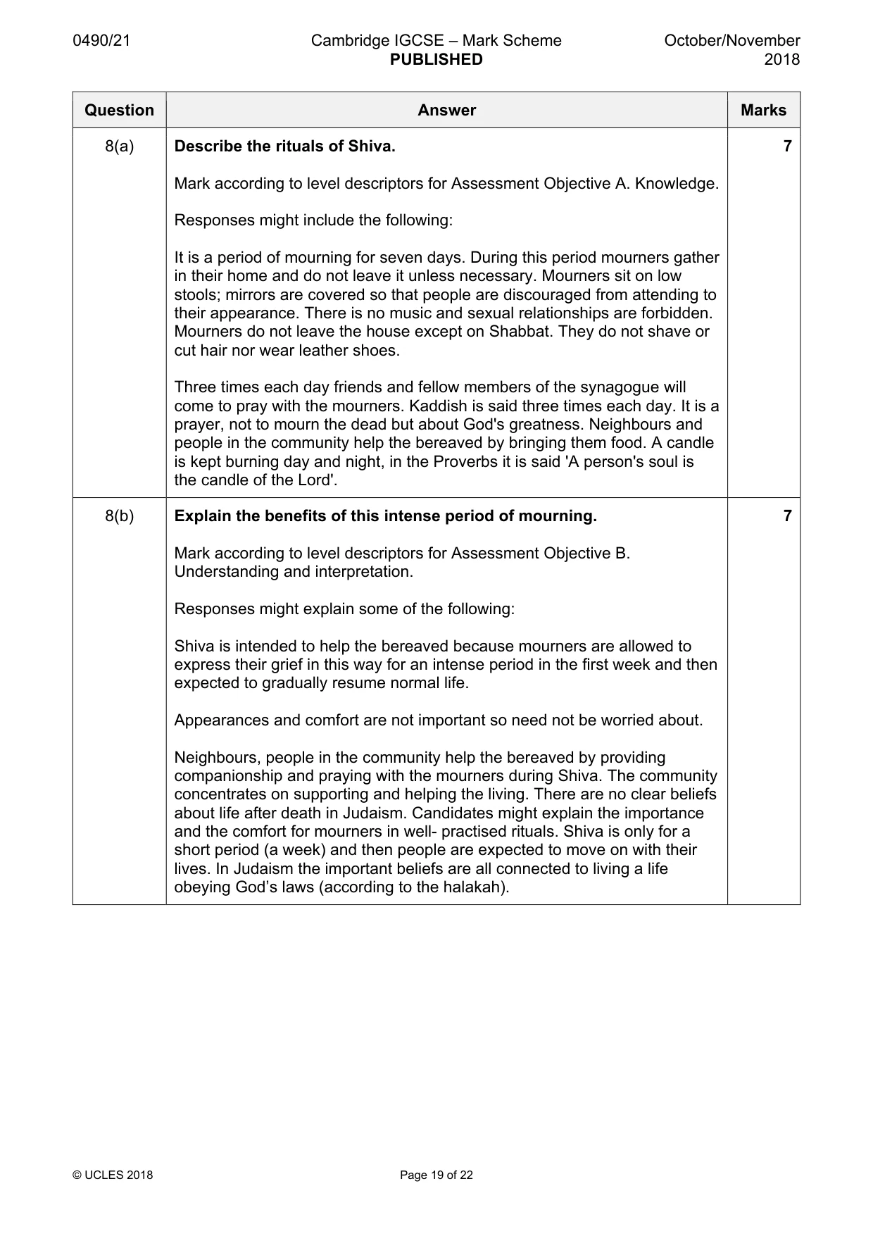Mark scheme, page 19 of 22