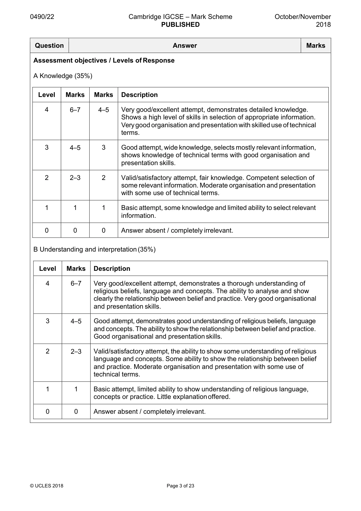 Mark scheme, page 3 of 23