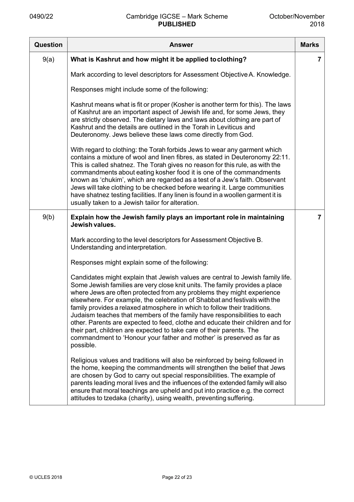 Mark scheme, page 22 of 23
