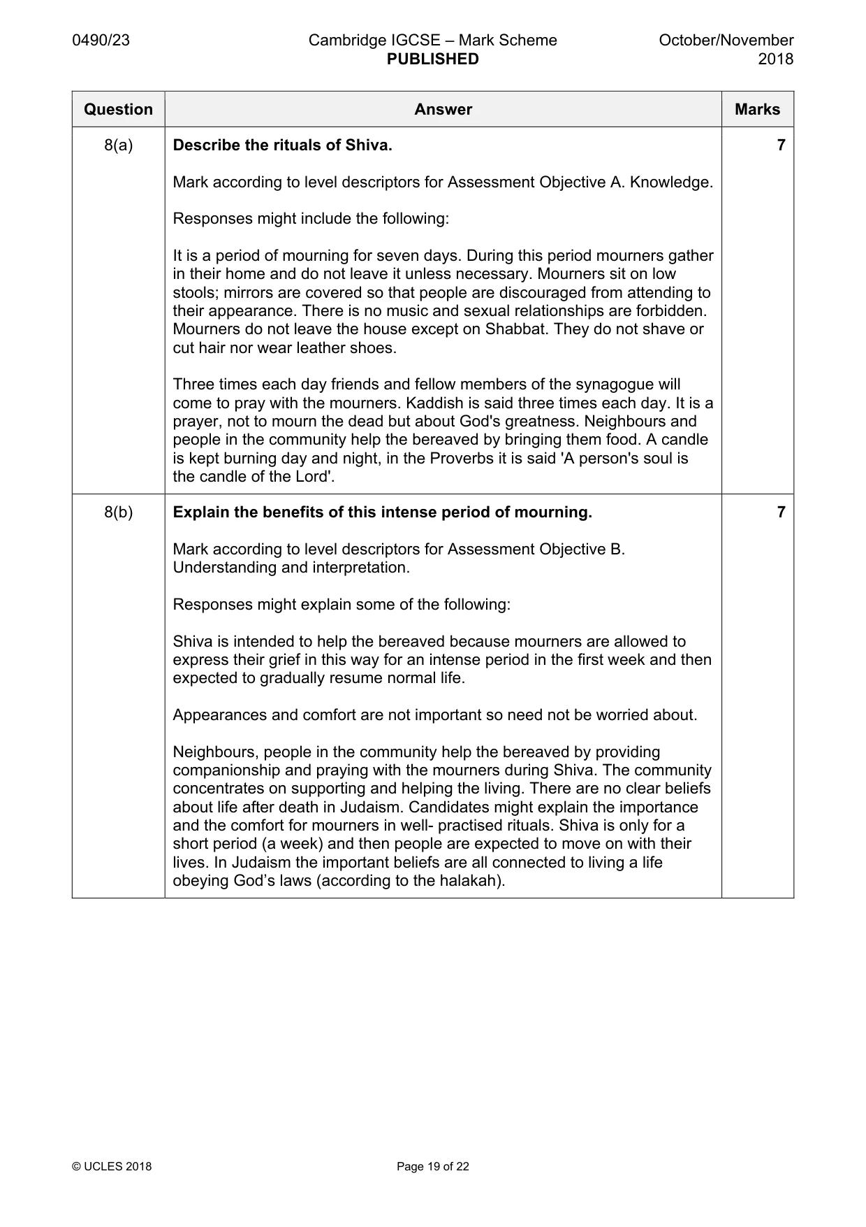 Mark scheme, page 19 of 22