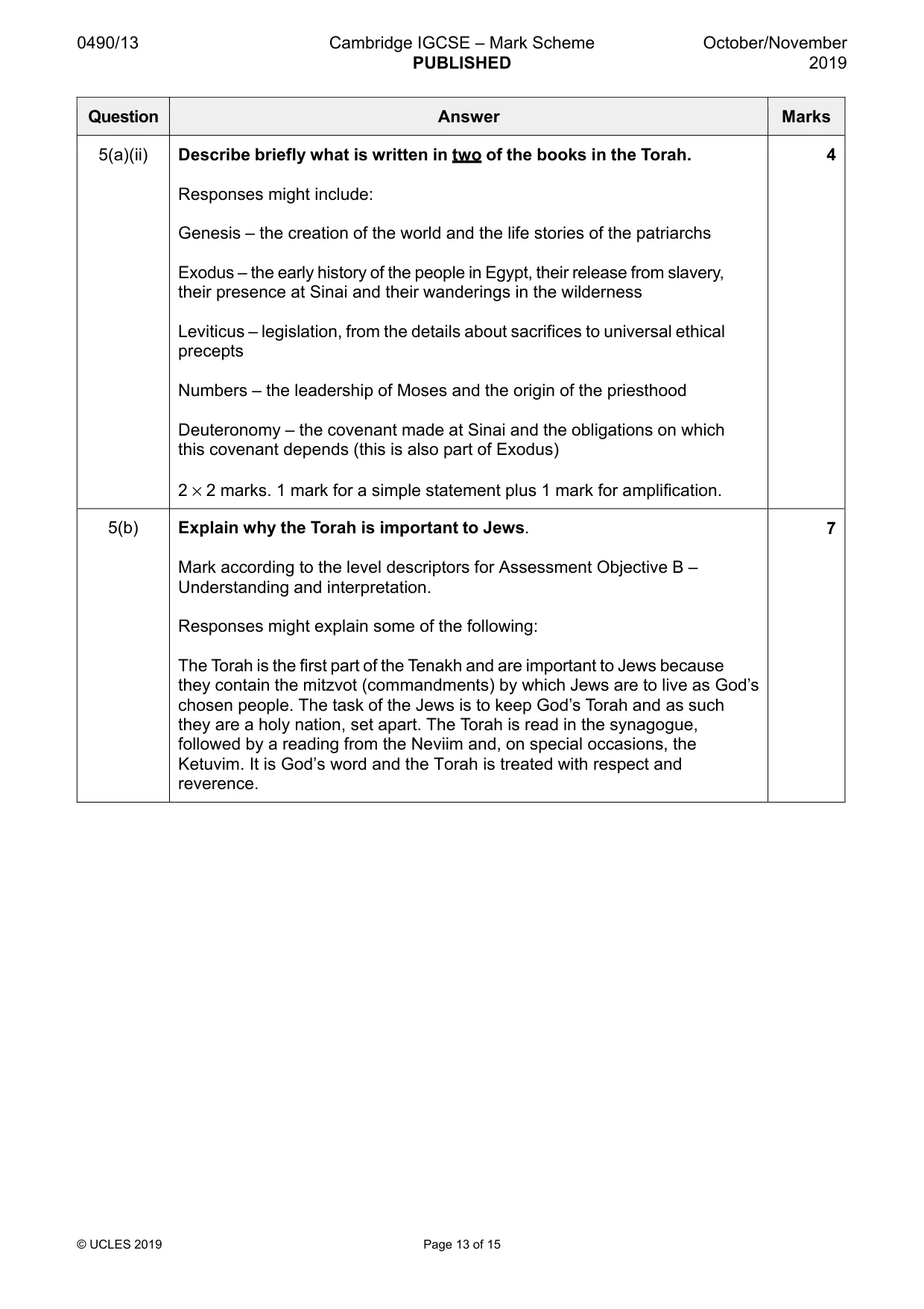 Mark scheme, page 13 of 15