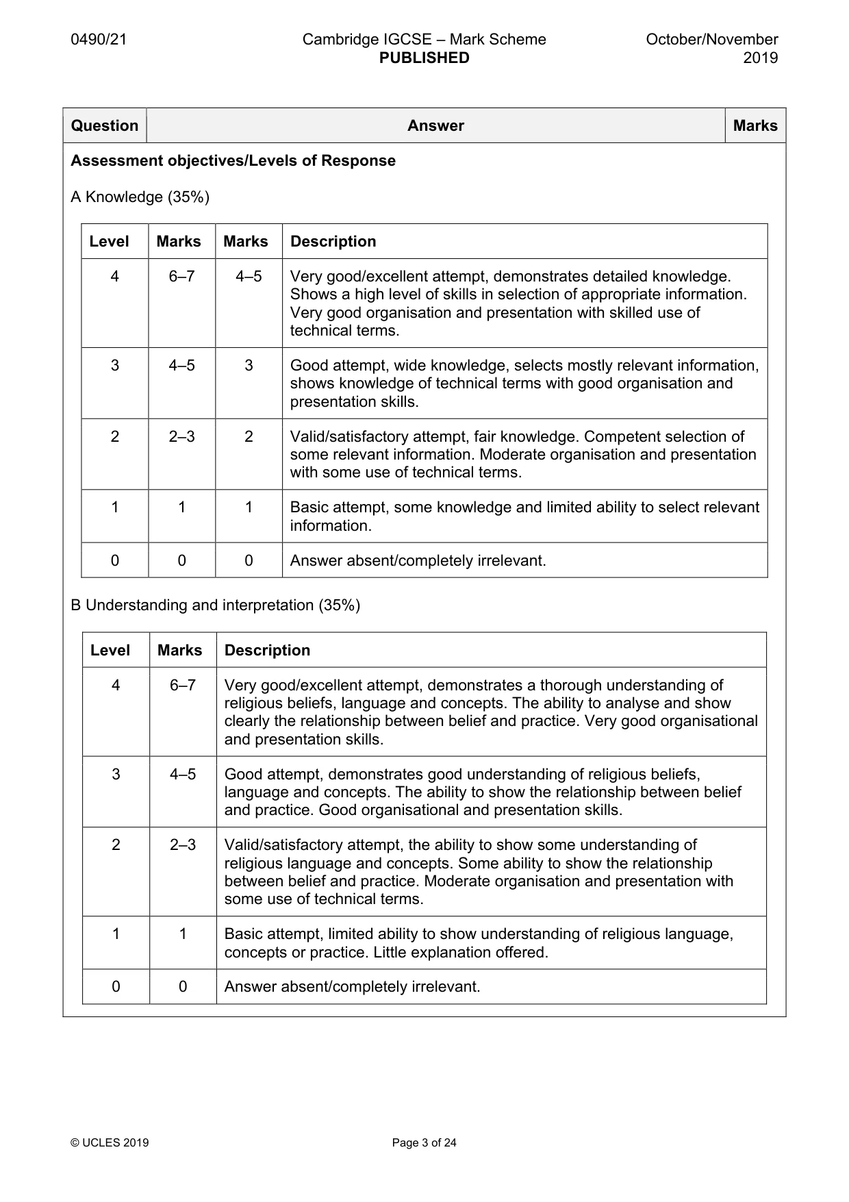 Mark scheme, page 3 of 24