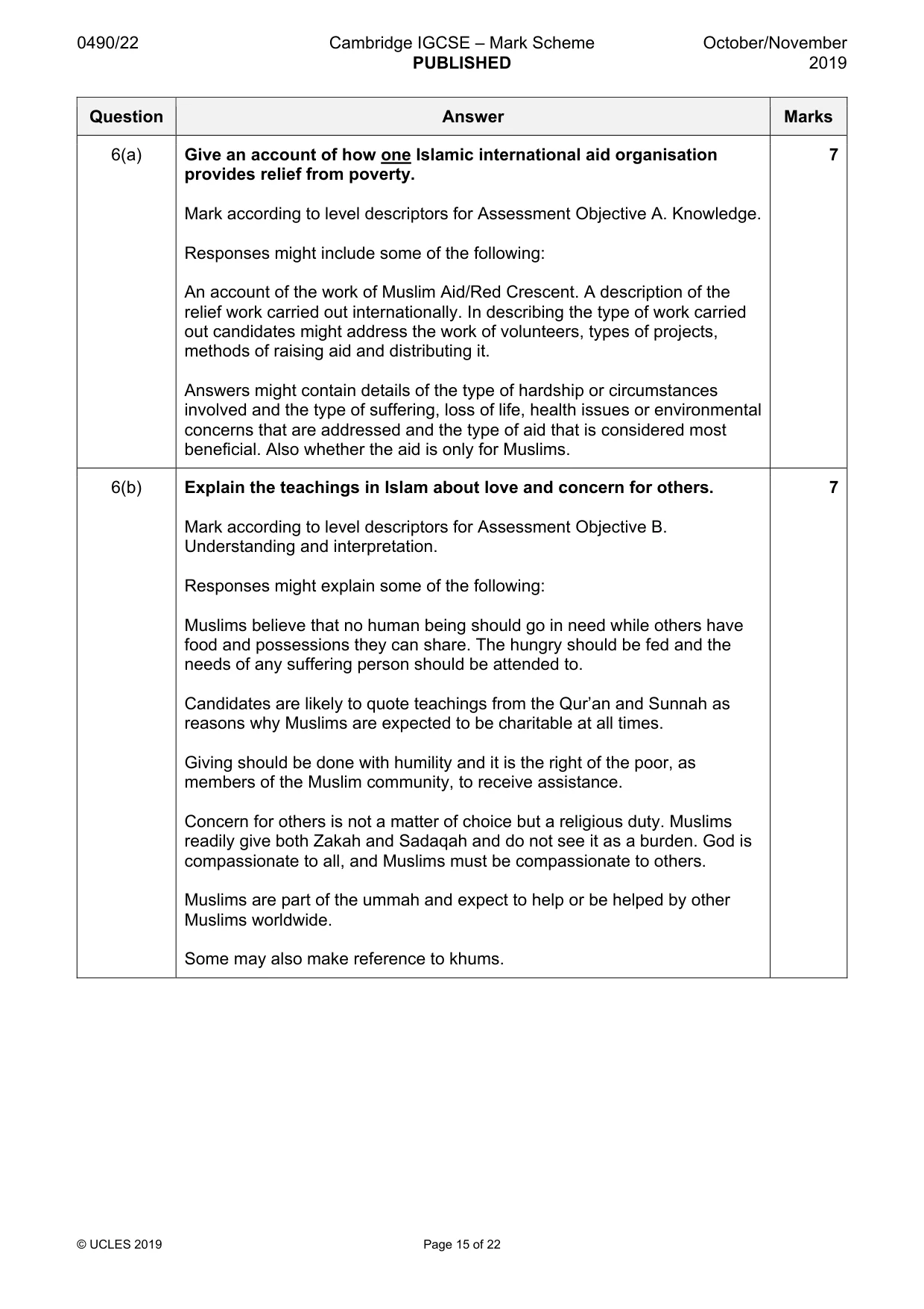 Mark scheme, page 15 of 22
