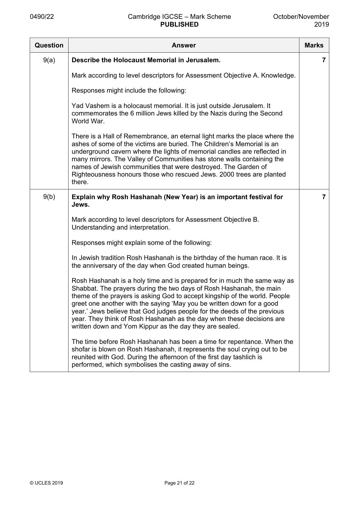 Mark scheme, page 21 of 22
