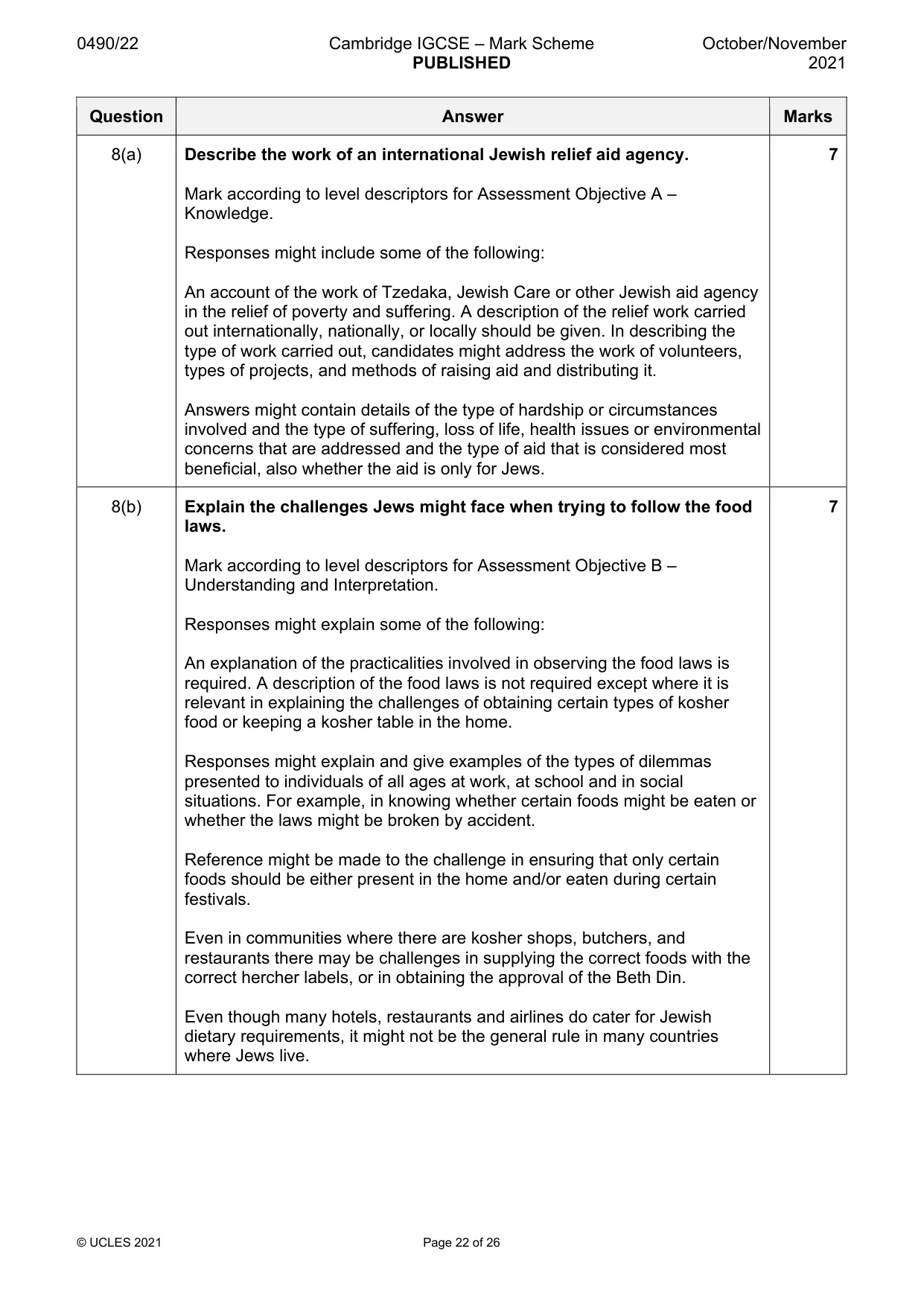 Mark scheme, page 22 of 26