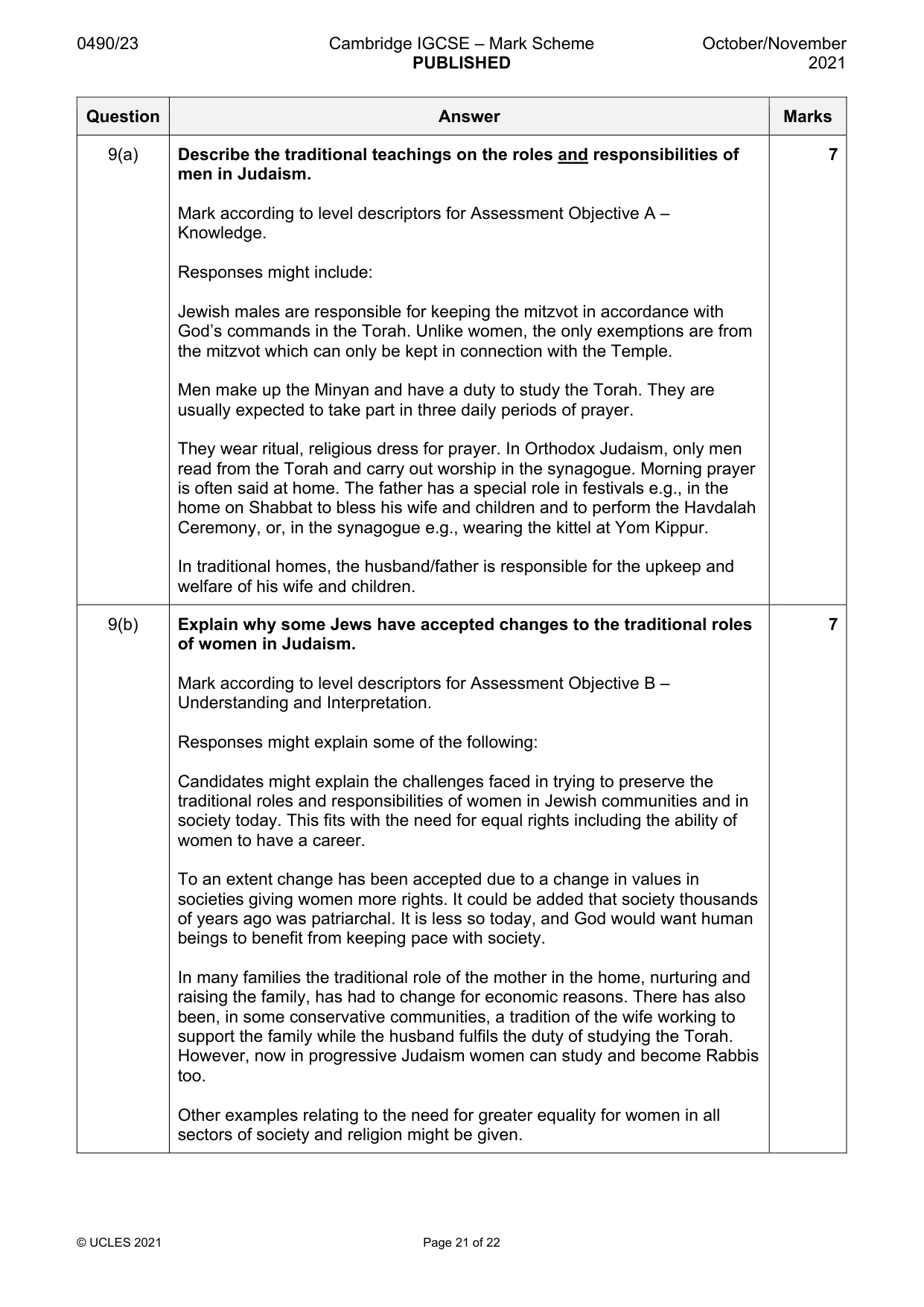 Mark scheme, page 21 of 22