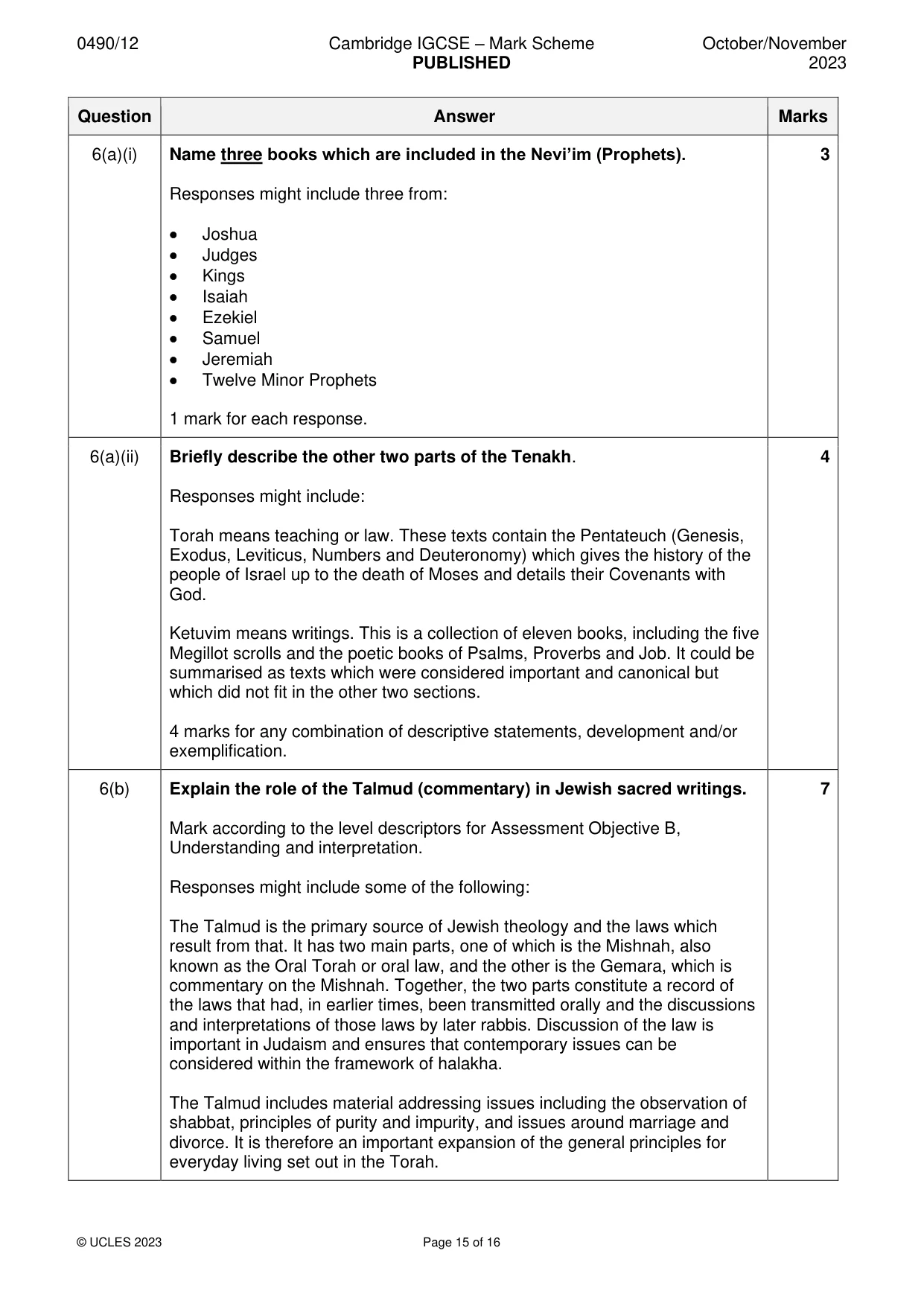 Mark scheme, page 15 of 16