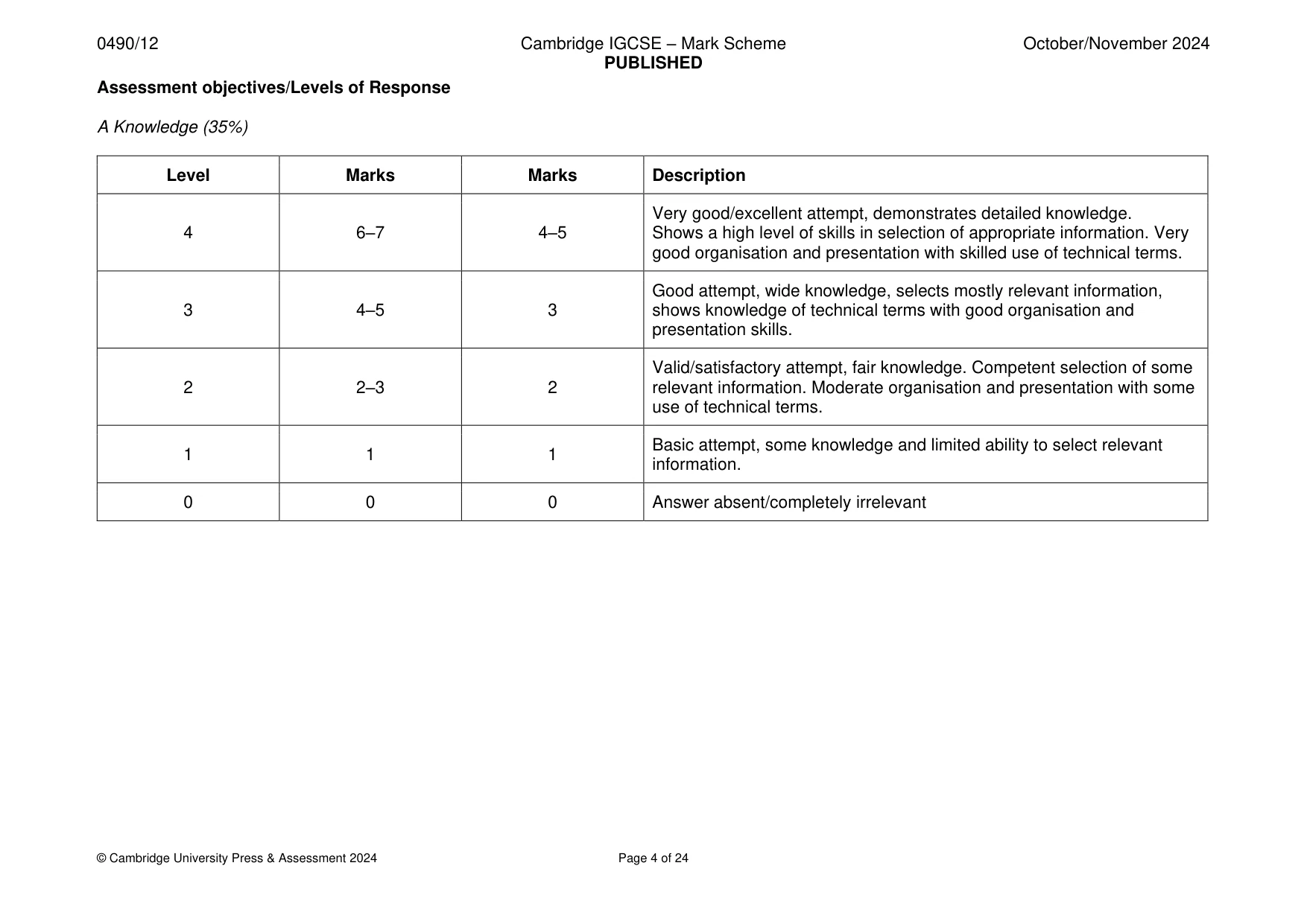 Mark scheme, page 4 of 24