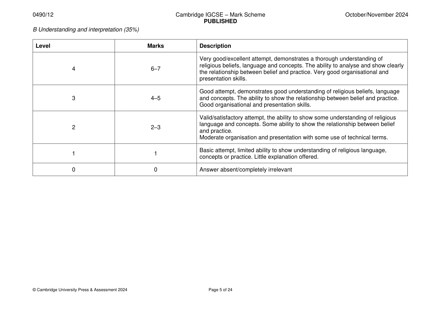Mark scheme, page 5 of 24