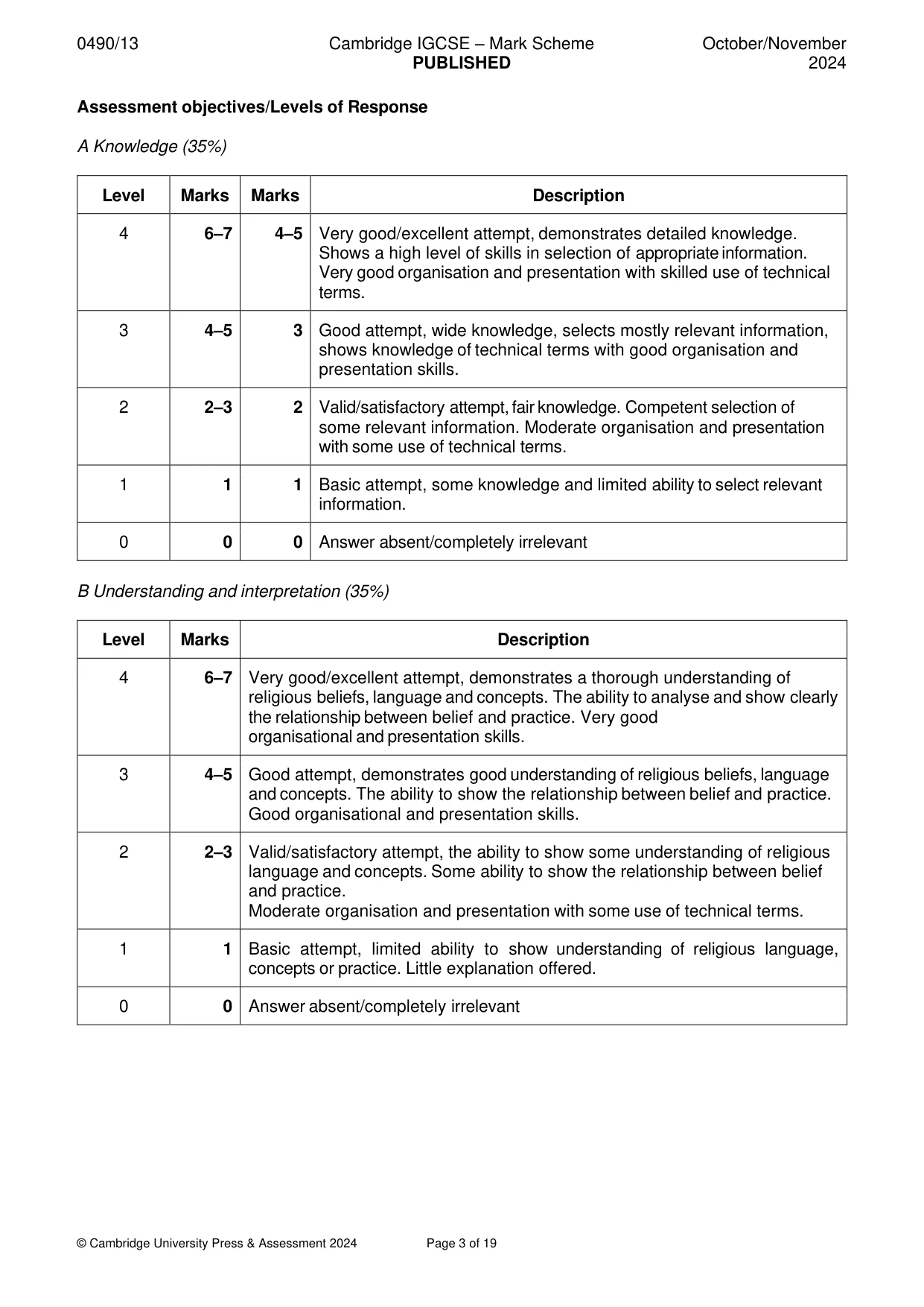 Mark scheme, page 3 of 19