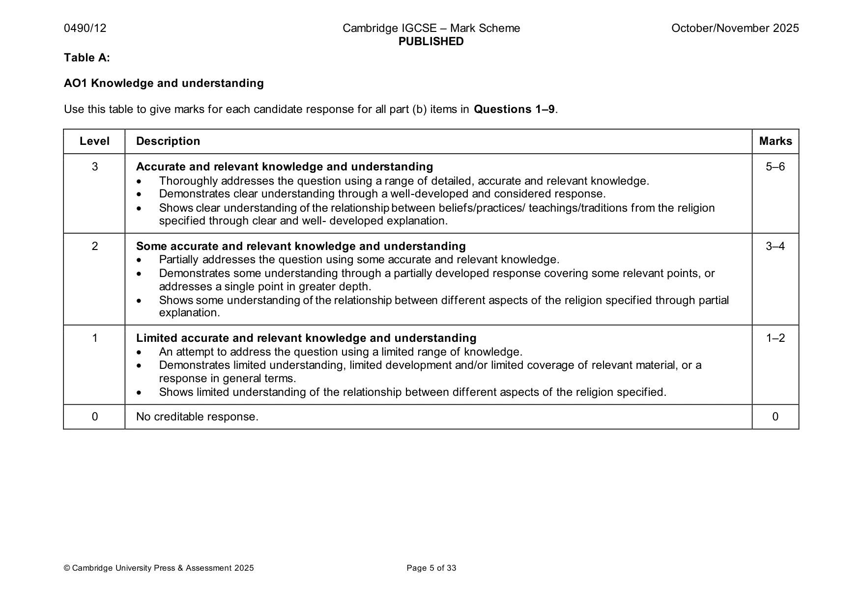 Mark scheme, page 5 of 33