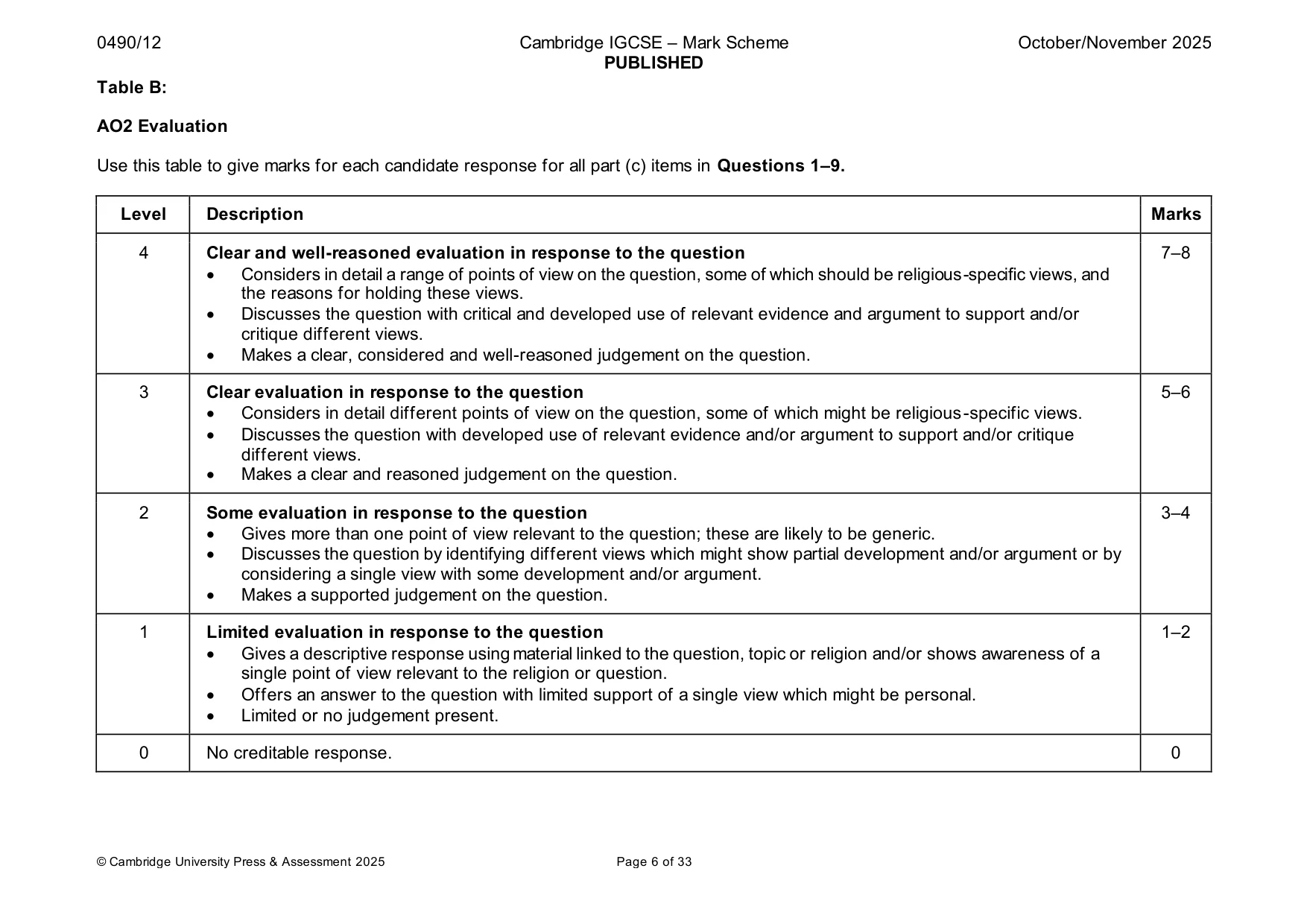Mark scheme, page 6 of 33