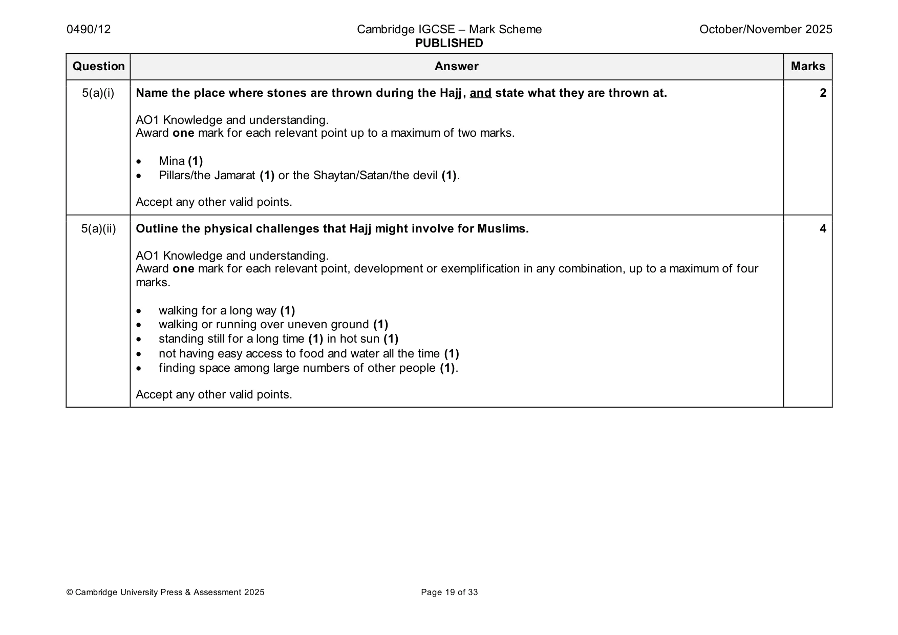 Mark scheme, page 19 of 33