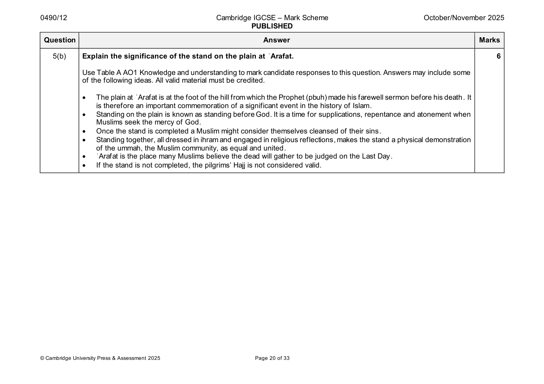 Mark scheme, page 20 of 33