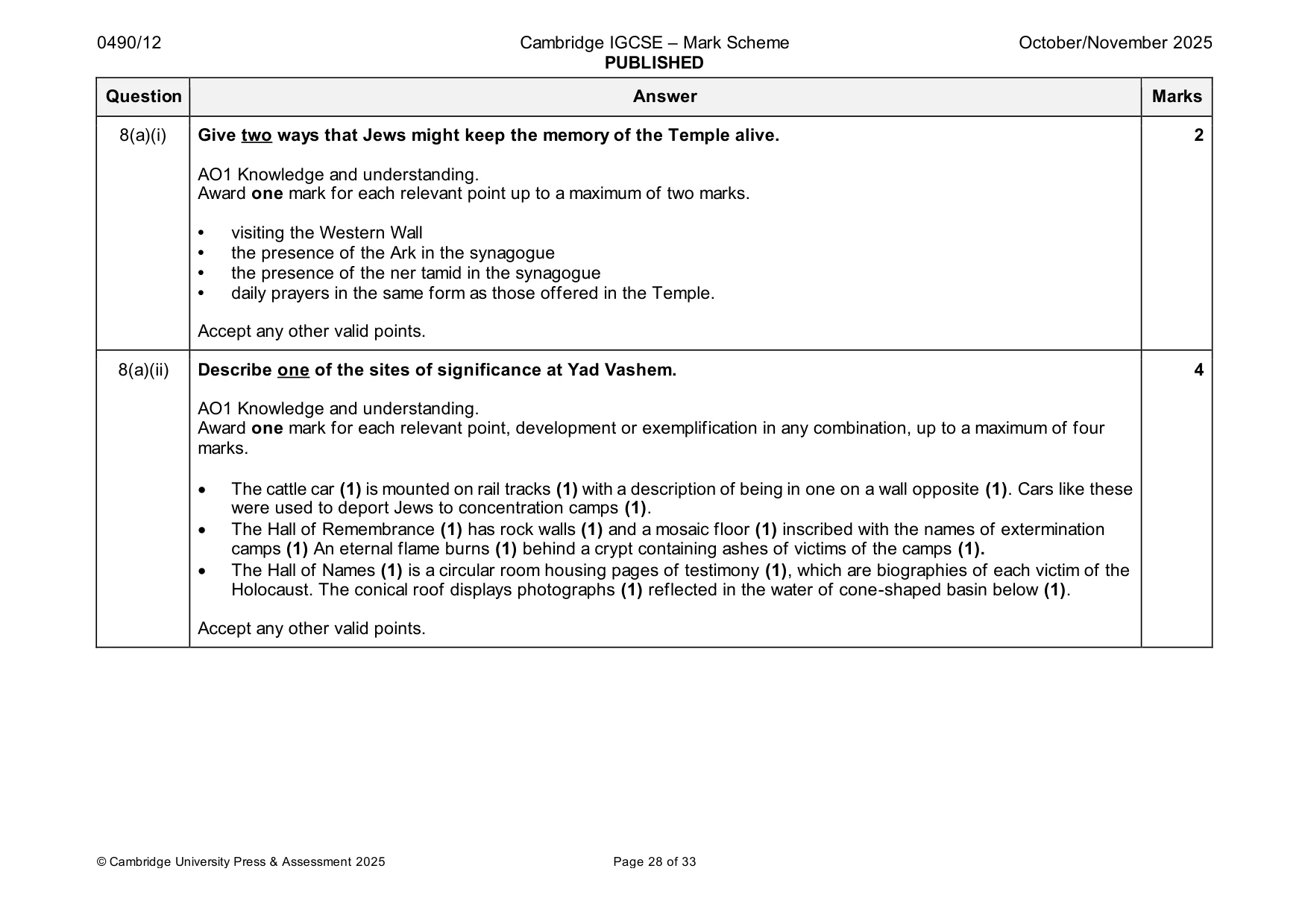 Mark scheme, page 28 of 33