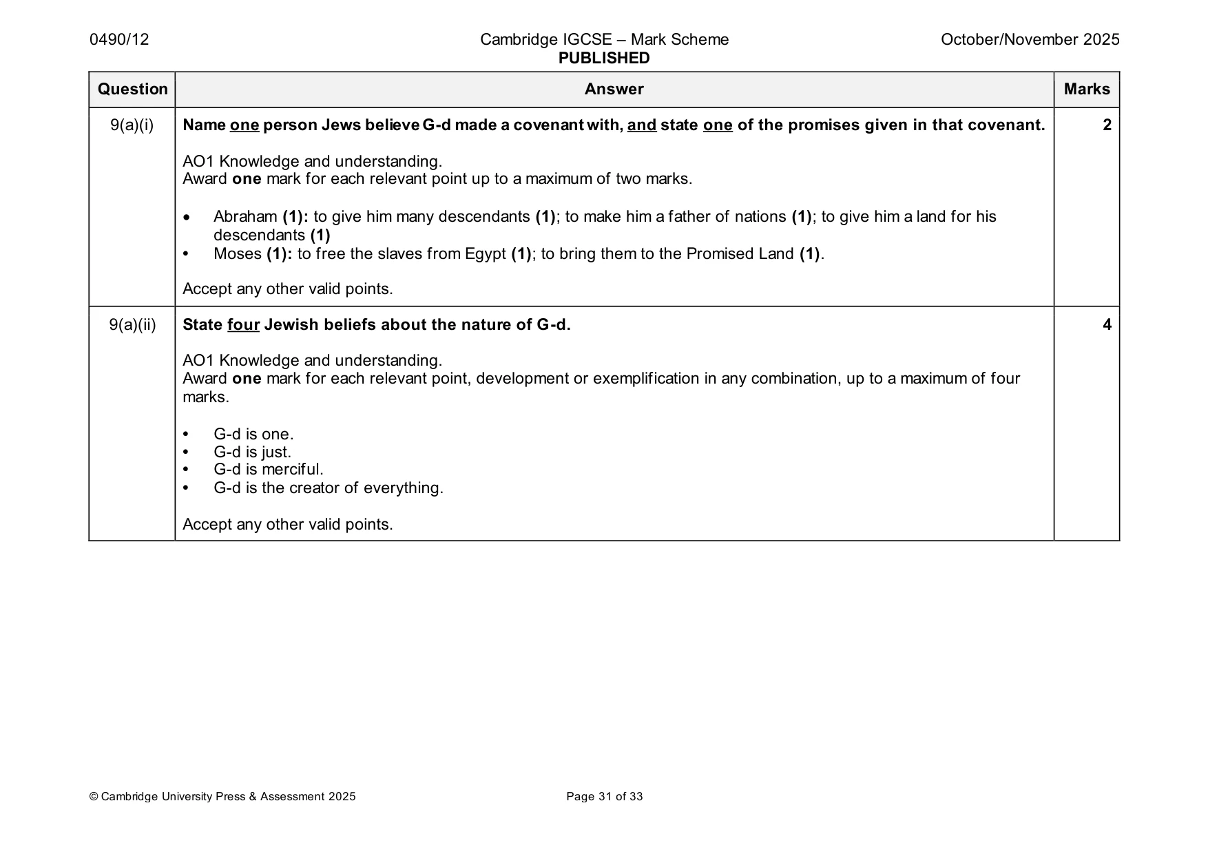 Mark scheme, page 31 of 33