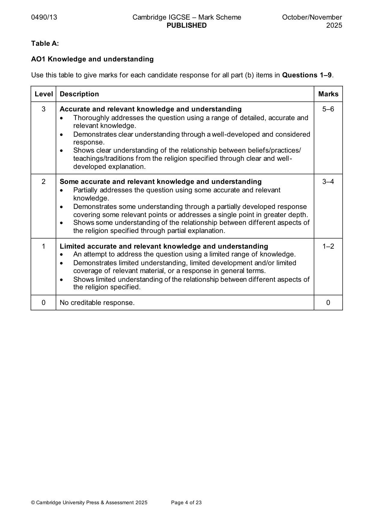 Mark scheme, page 4 of 23