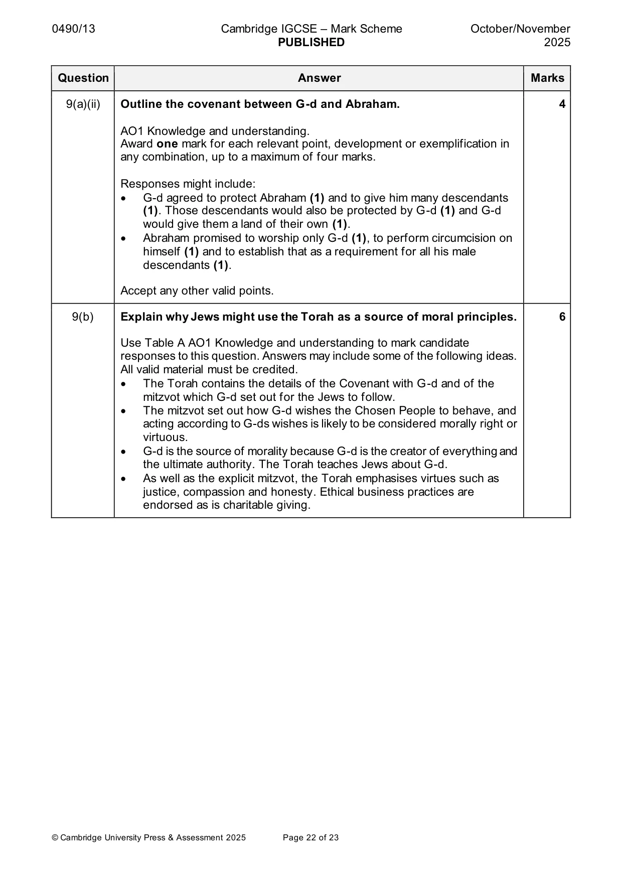 Mark scheme, page 22 of 23