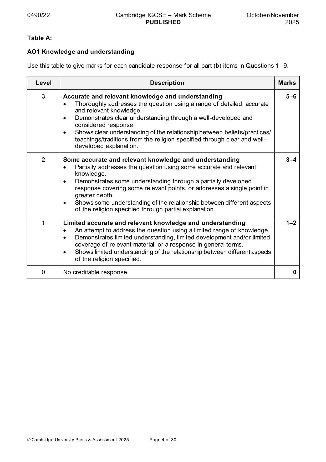 Mark scheme, page 4 of 30
