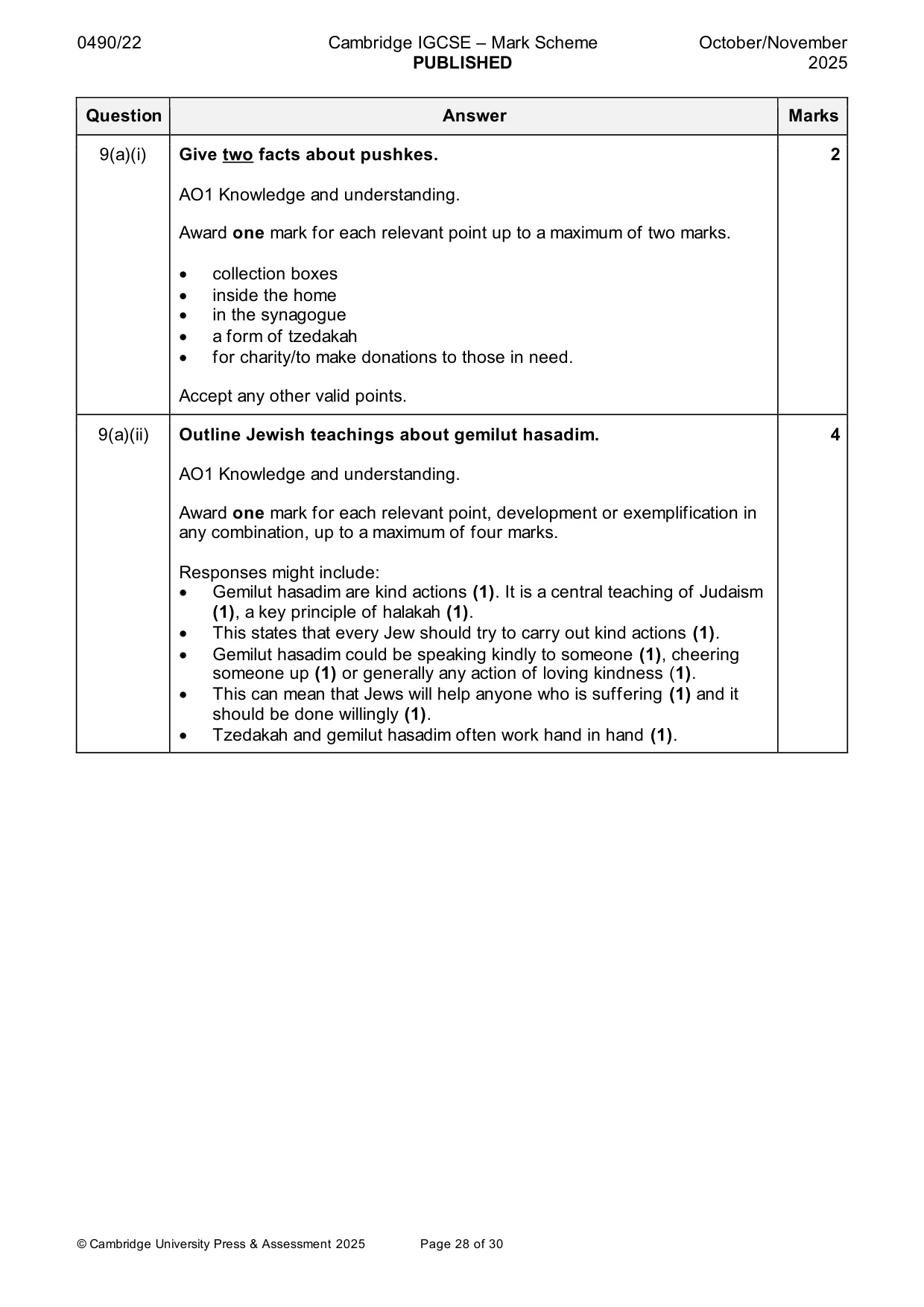 Mark scheme, page 28 of 30