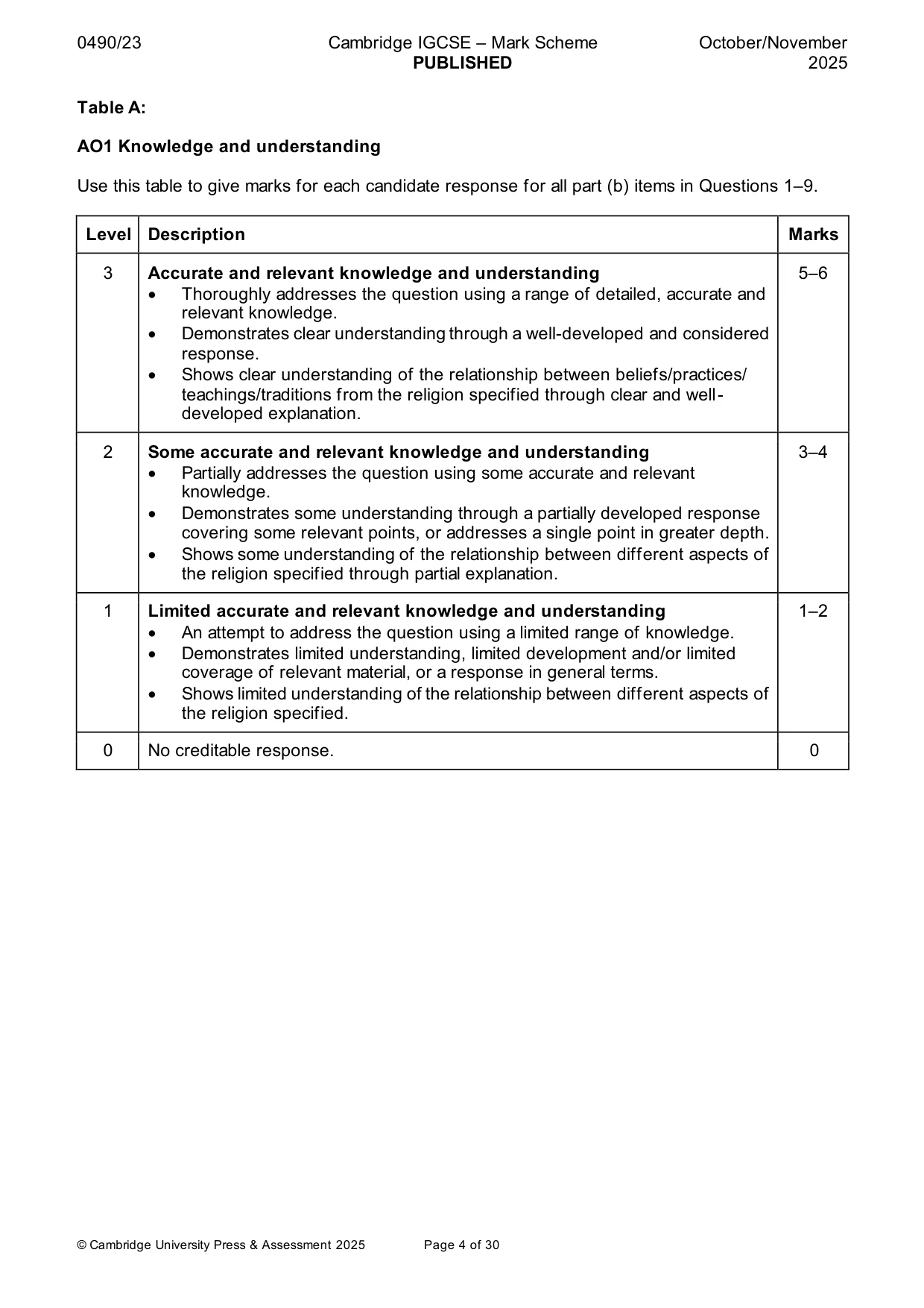 Mark scheme, page 4 of 30