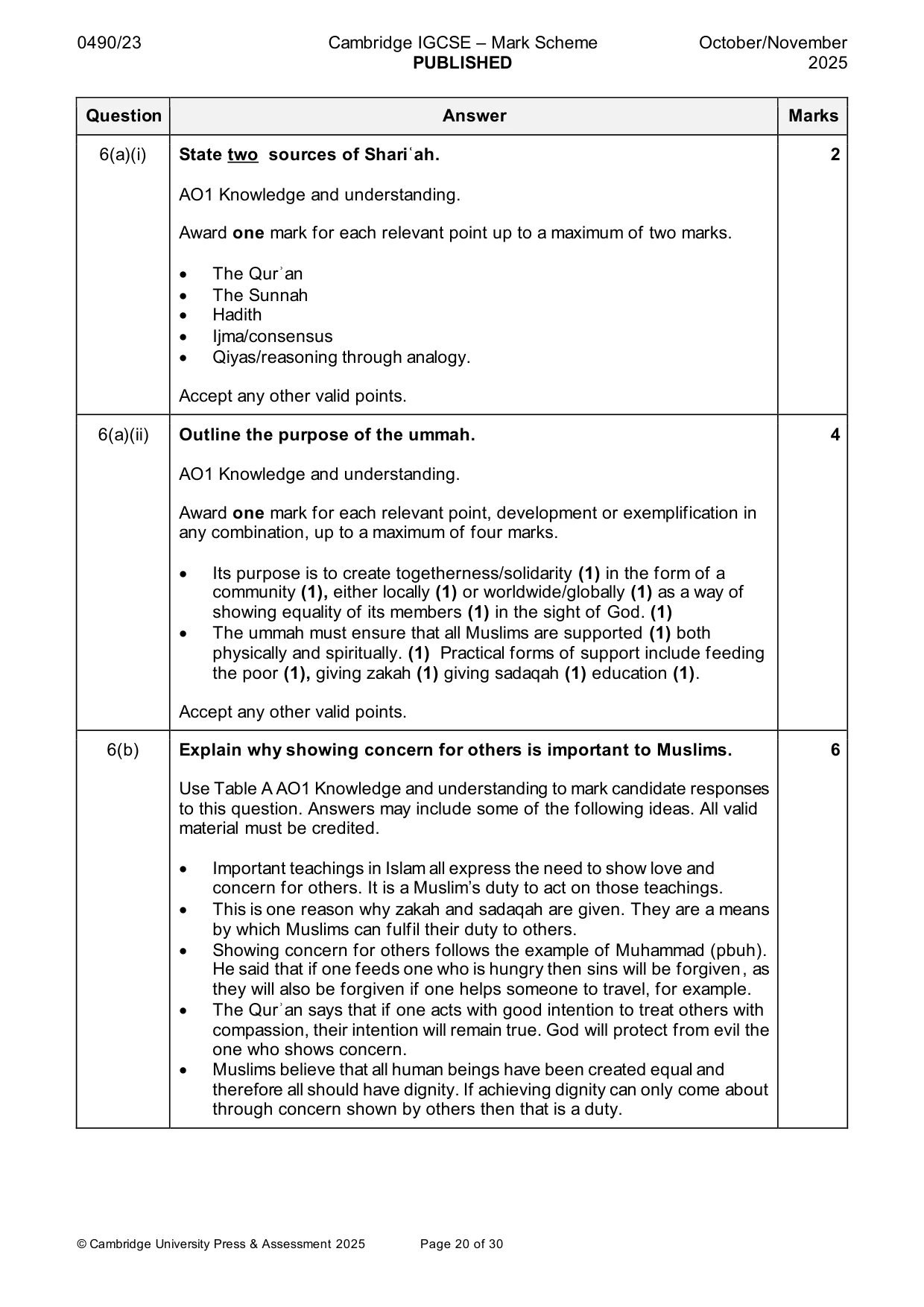 Mark scheme, page 20 of 30