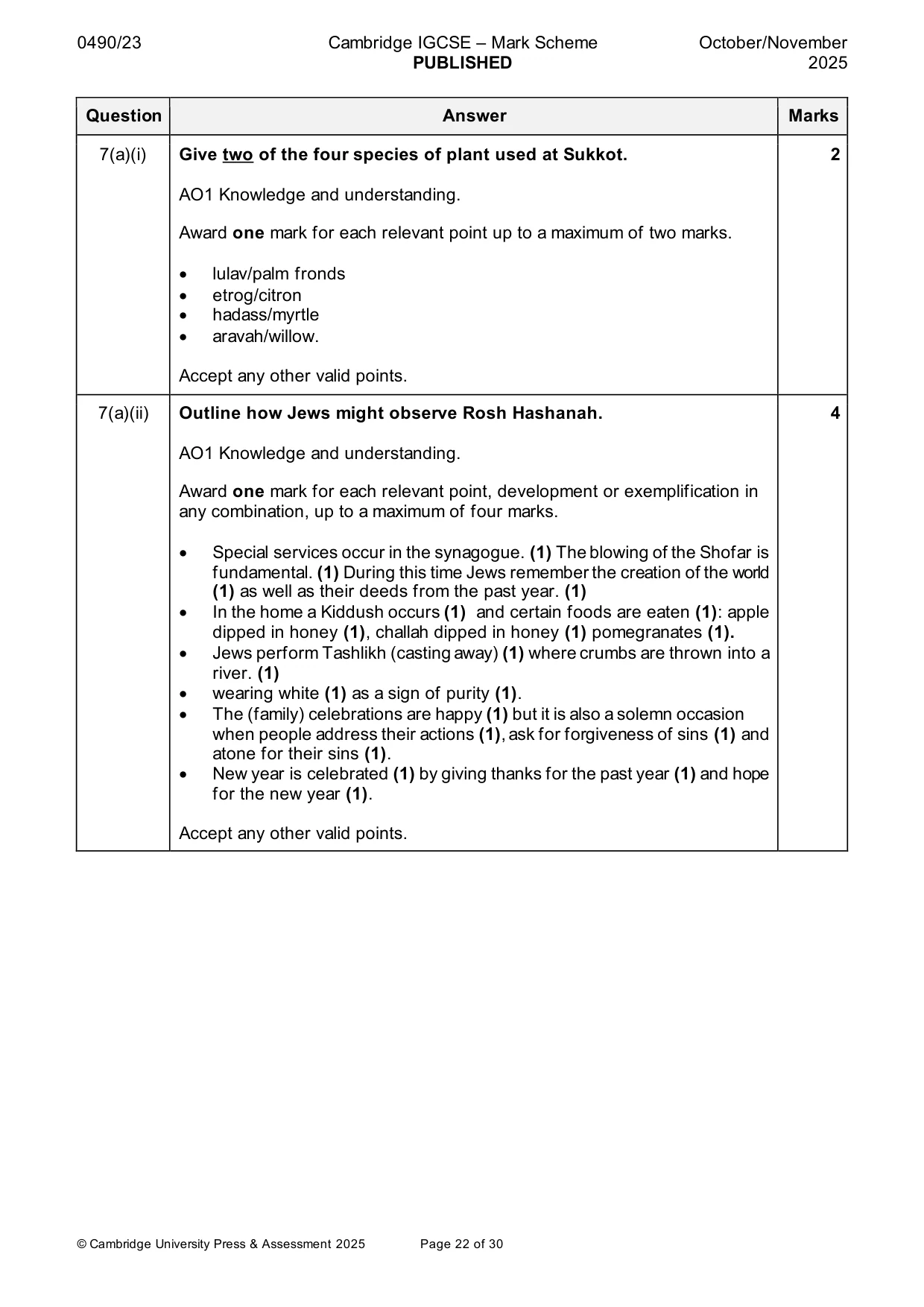 Mark scheme, page 22 of 30