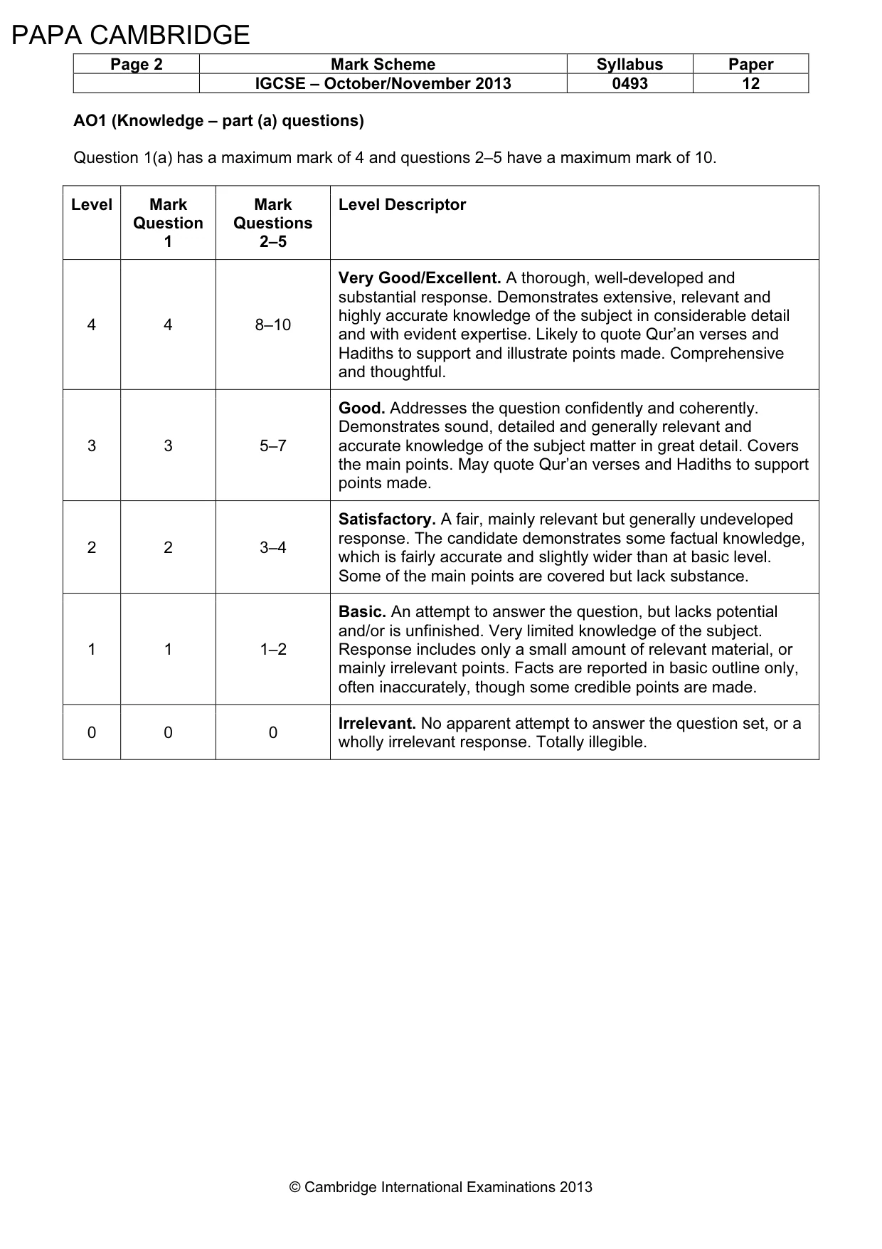 Mark scheme, page 2 of 10