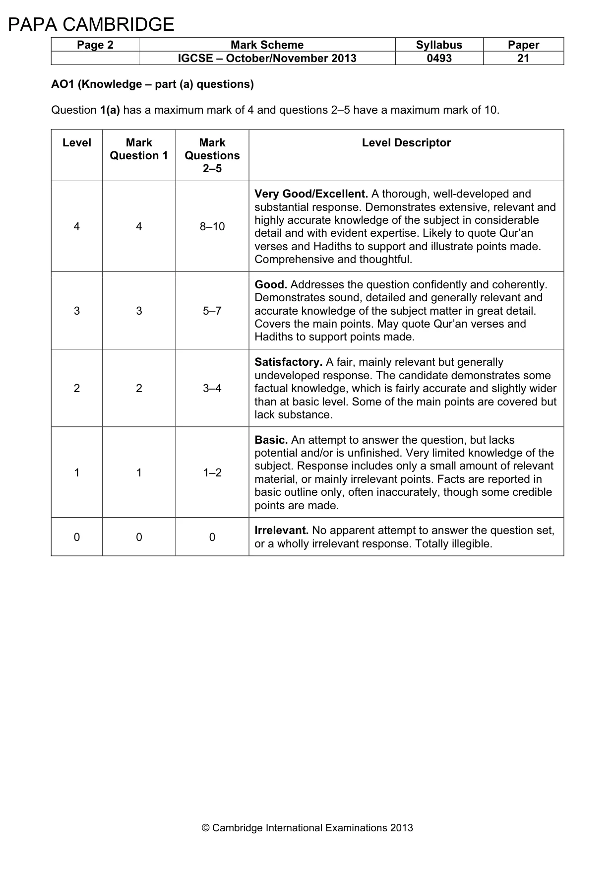 Mark scheme, page 2 of 7