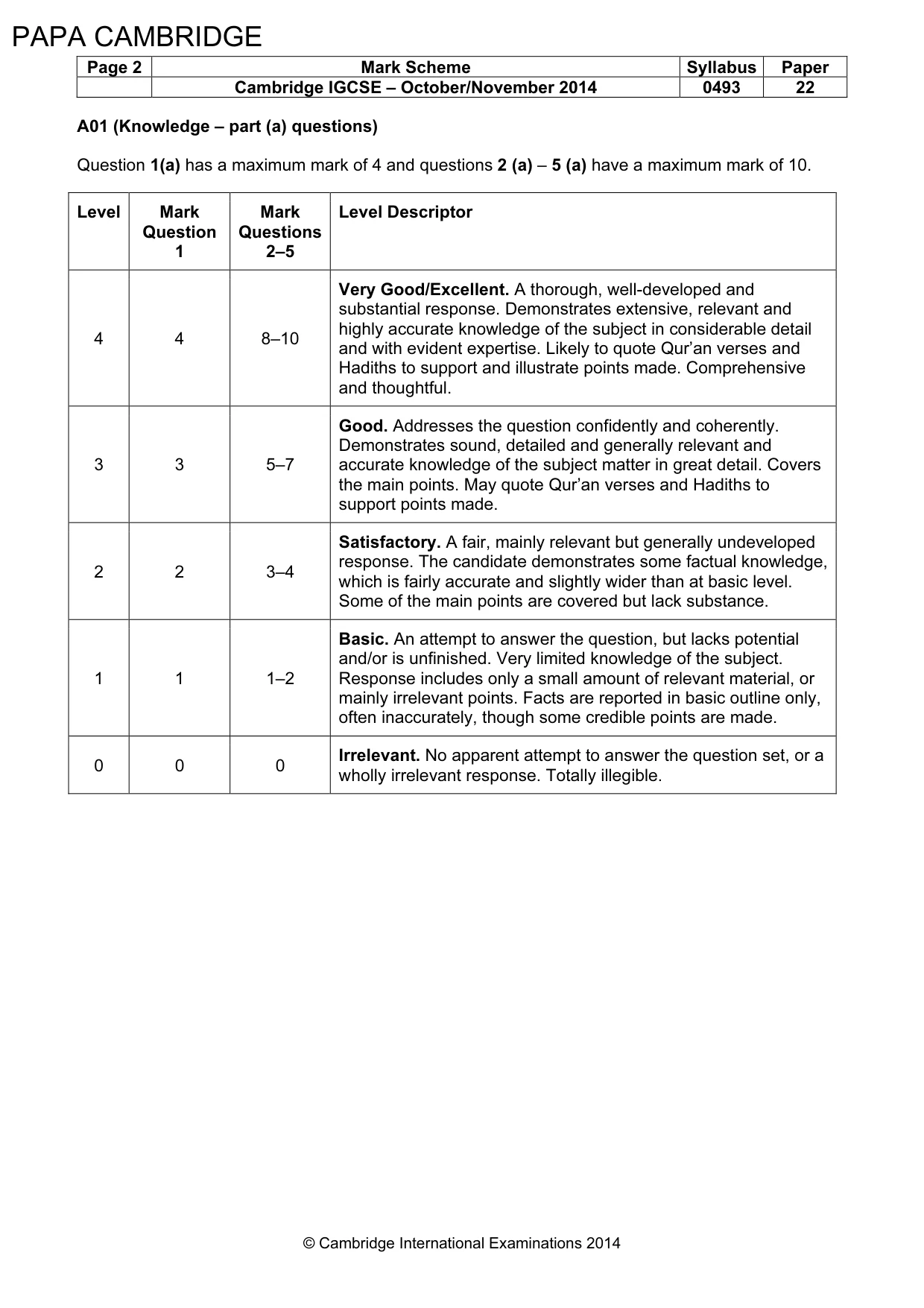 Mark scheme, page 2 of 8