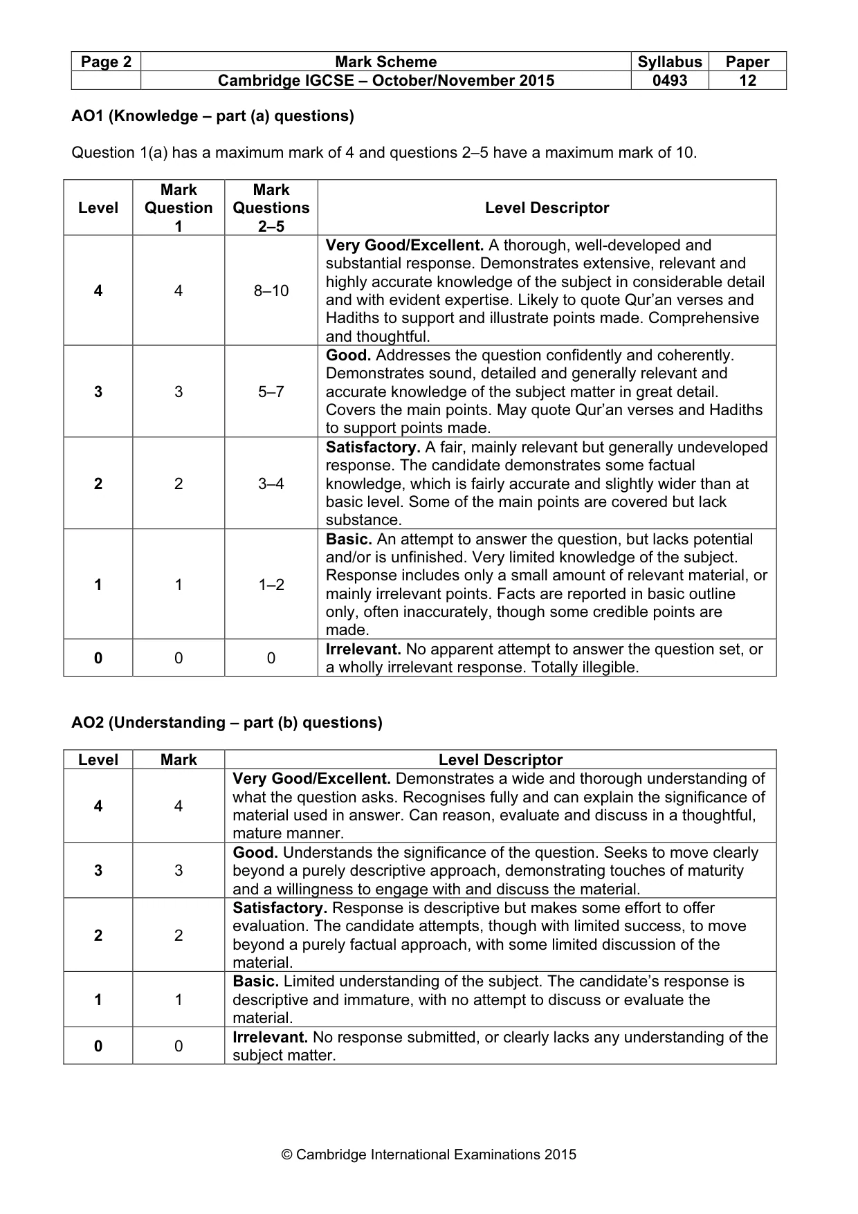 Mark scheme, page 2 of 9