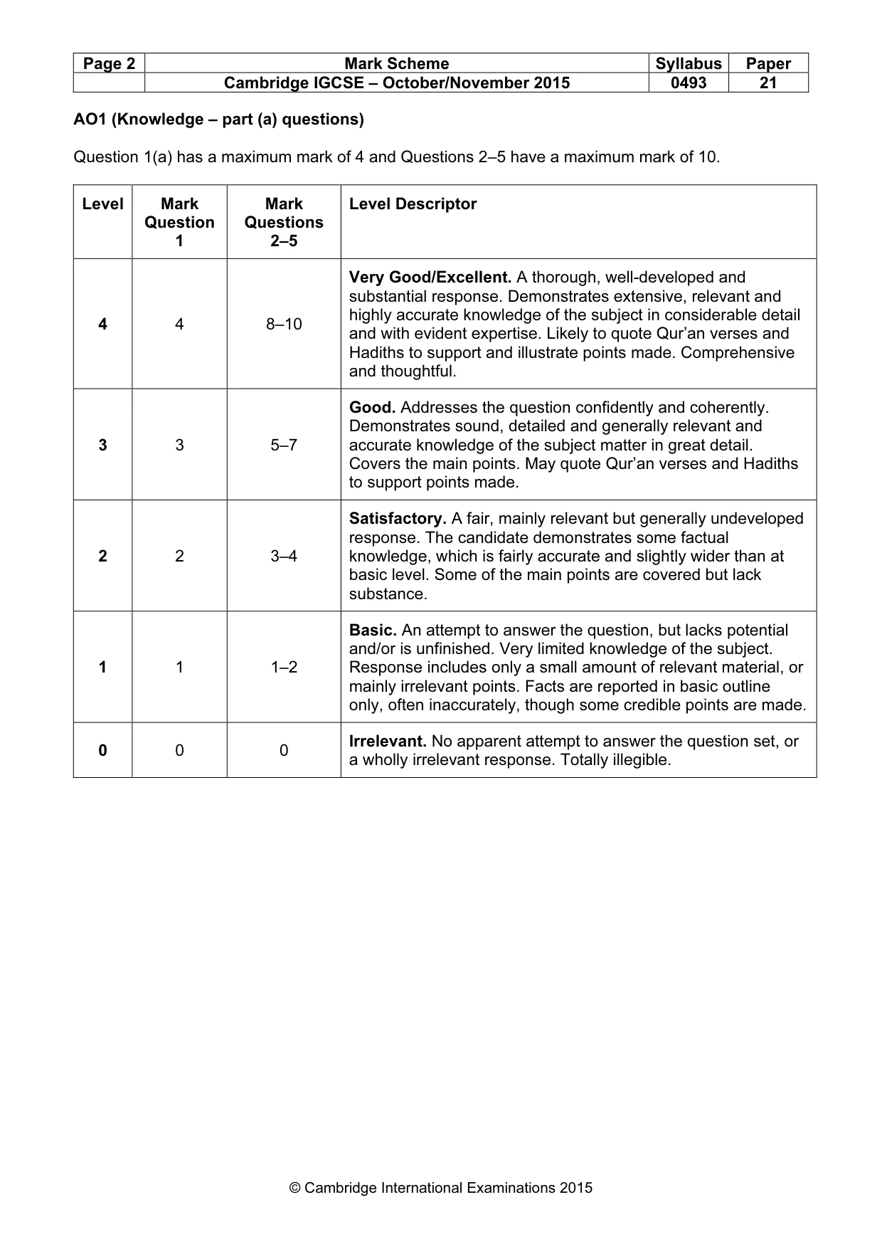 Mark scheme, page 2 of 7