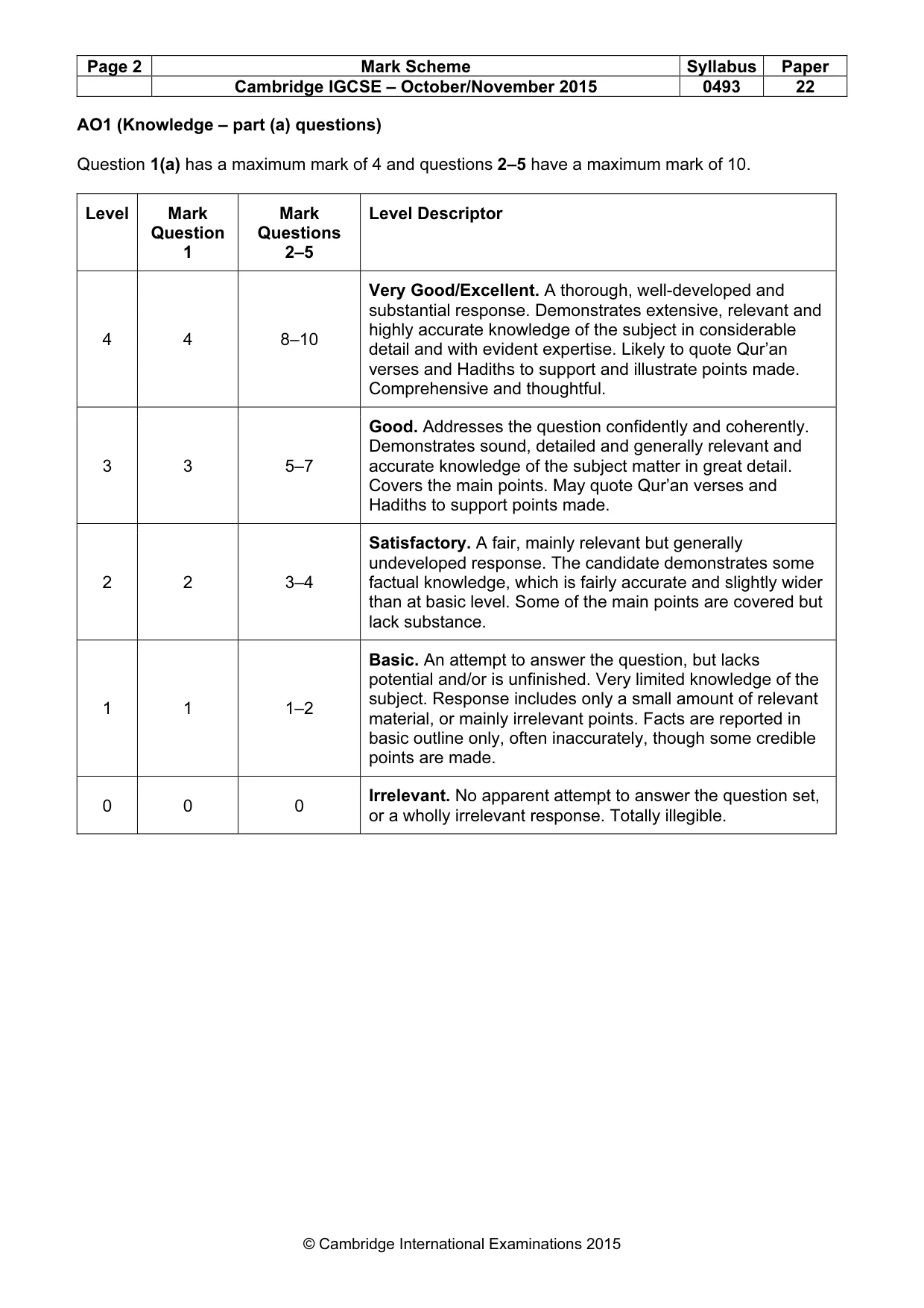 Mark scheme, page 2 of 7