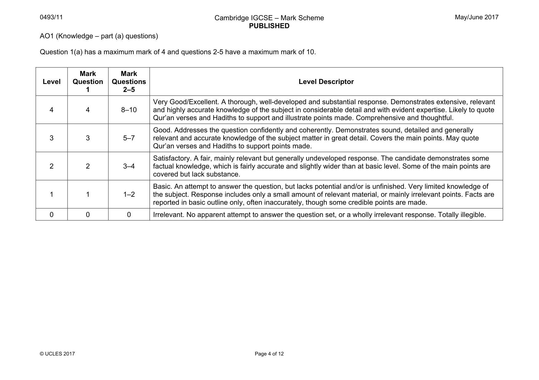 Mark scheme, page 4 of 12