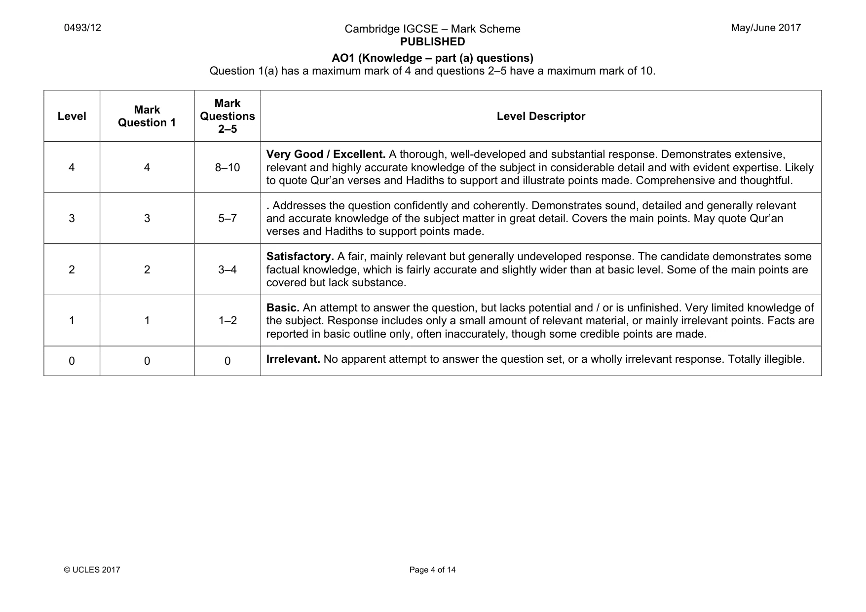 Mark scheme, page 4 of 14
