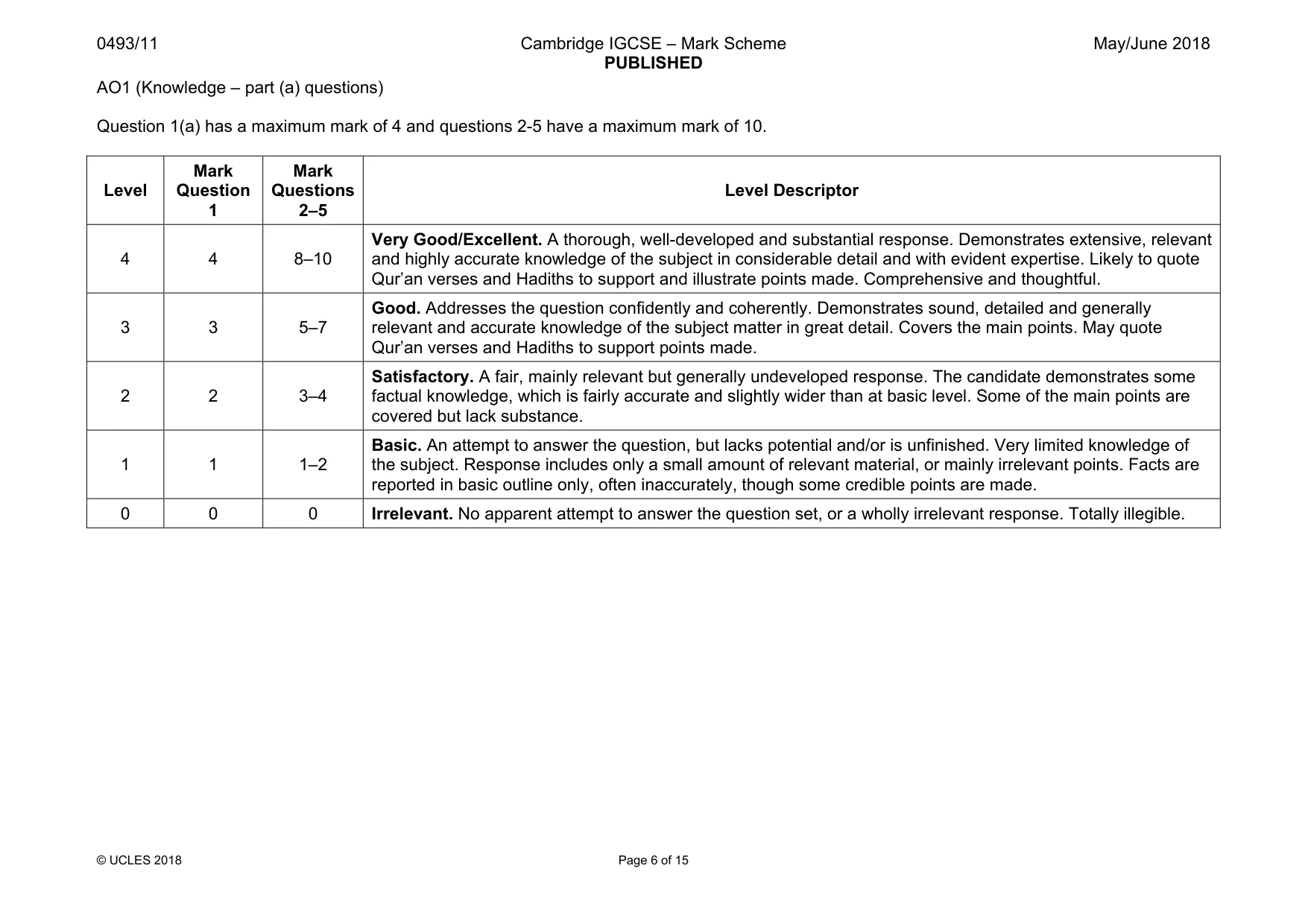 Mark scheme, page 6 of 15