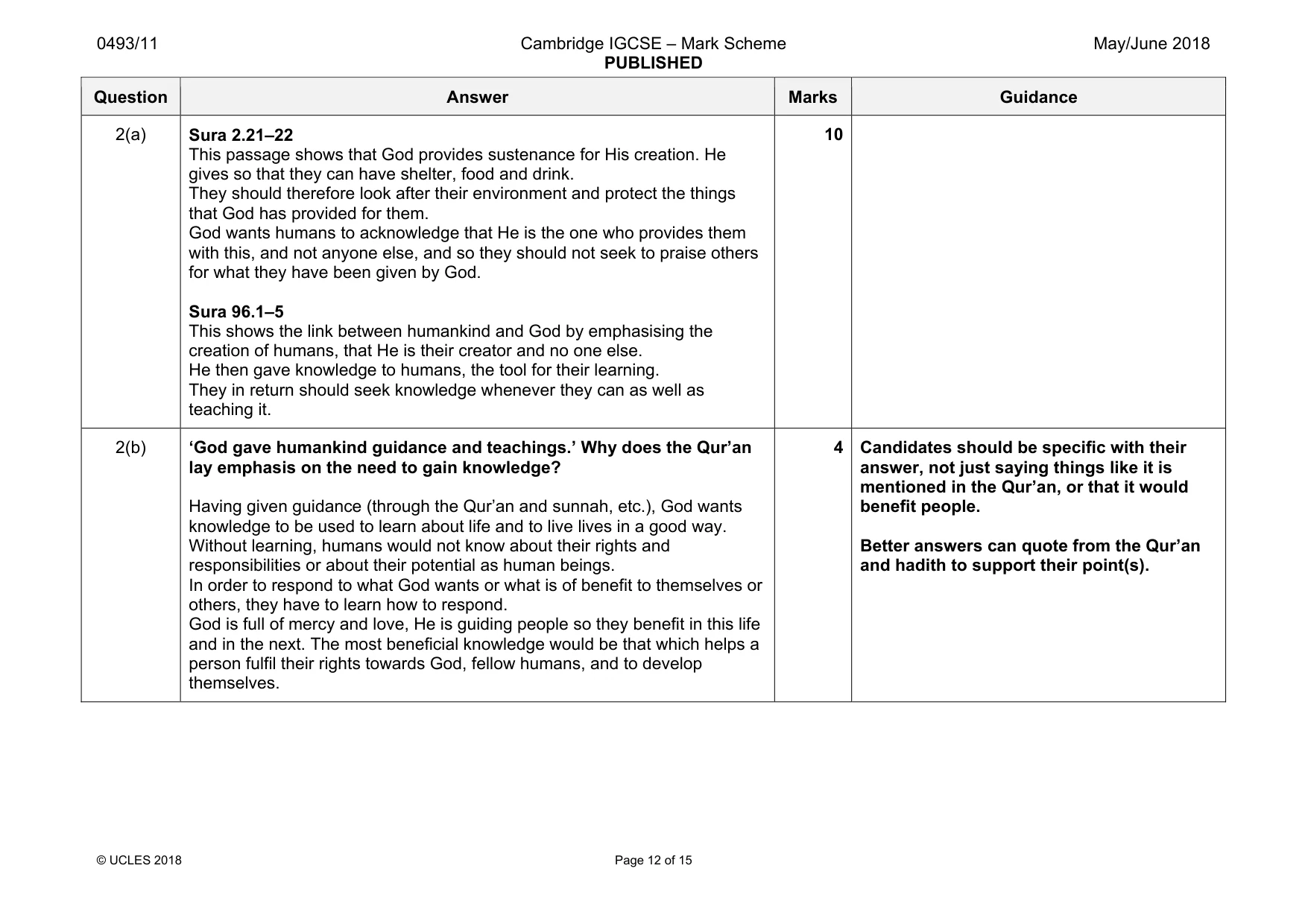 Mark scheme, page 12 of 15