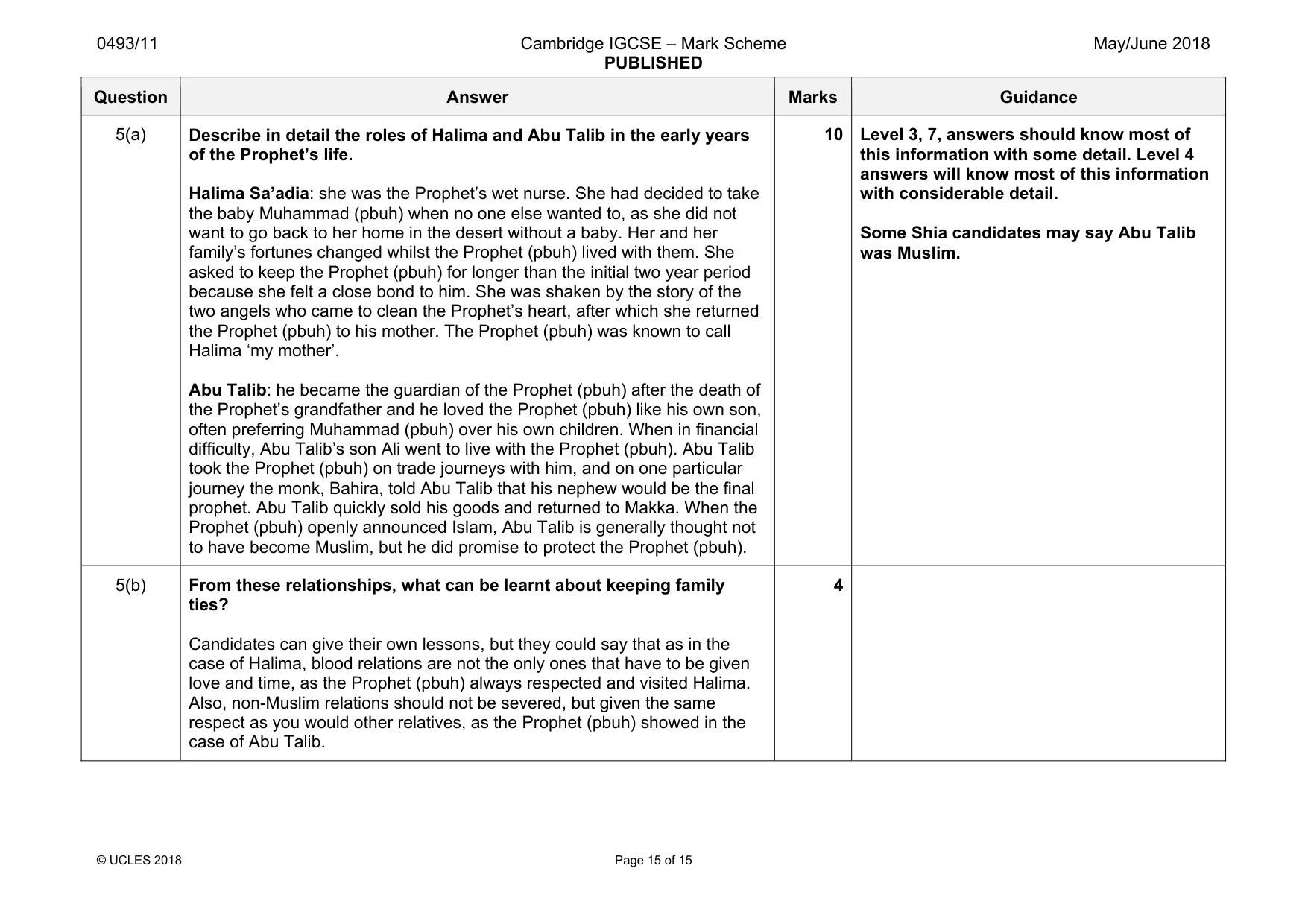 Mark scheme, page 15 of 15