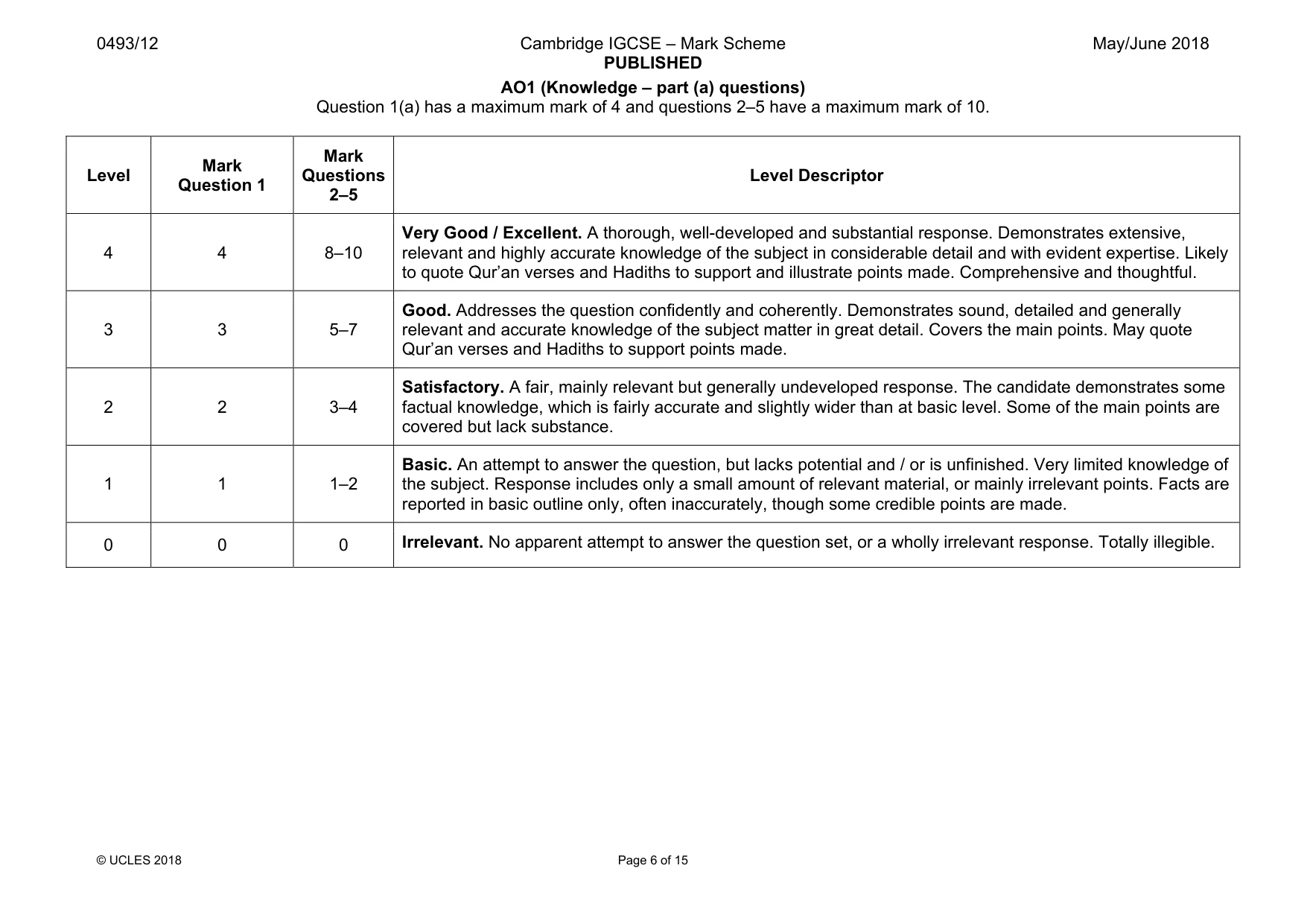 Mark scheme, page 6 of 15