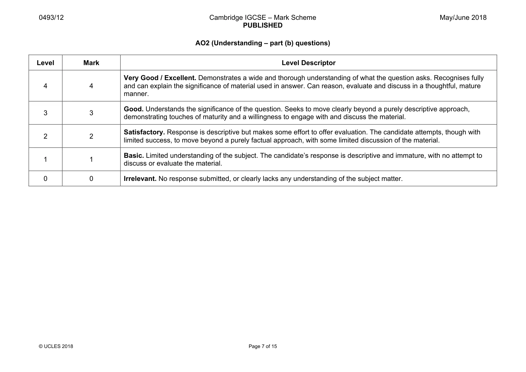 Mark scheme, page 7 of 15