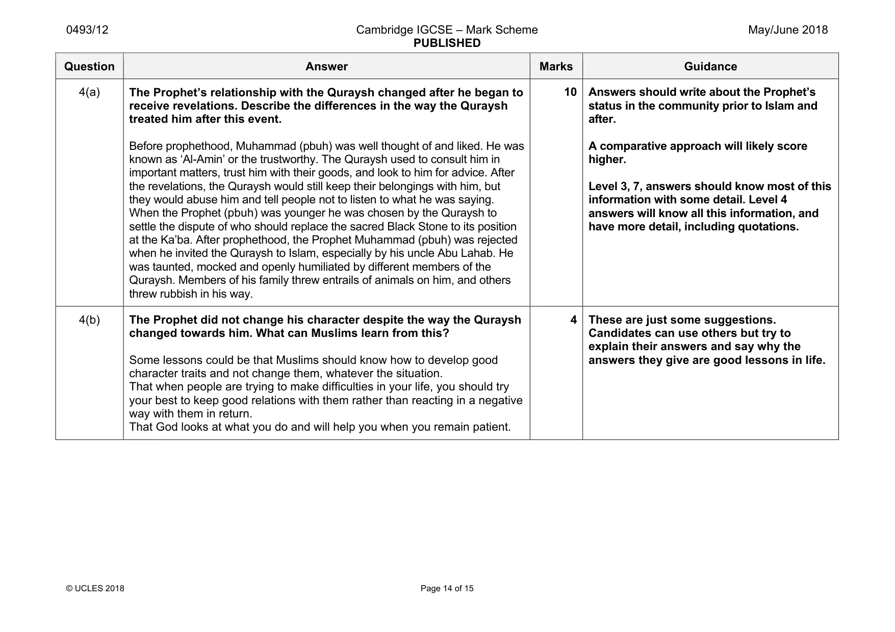 Mark scheme, page 14 of 15