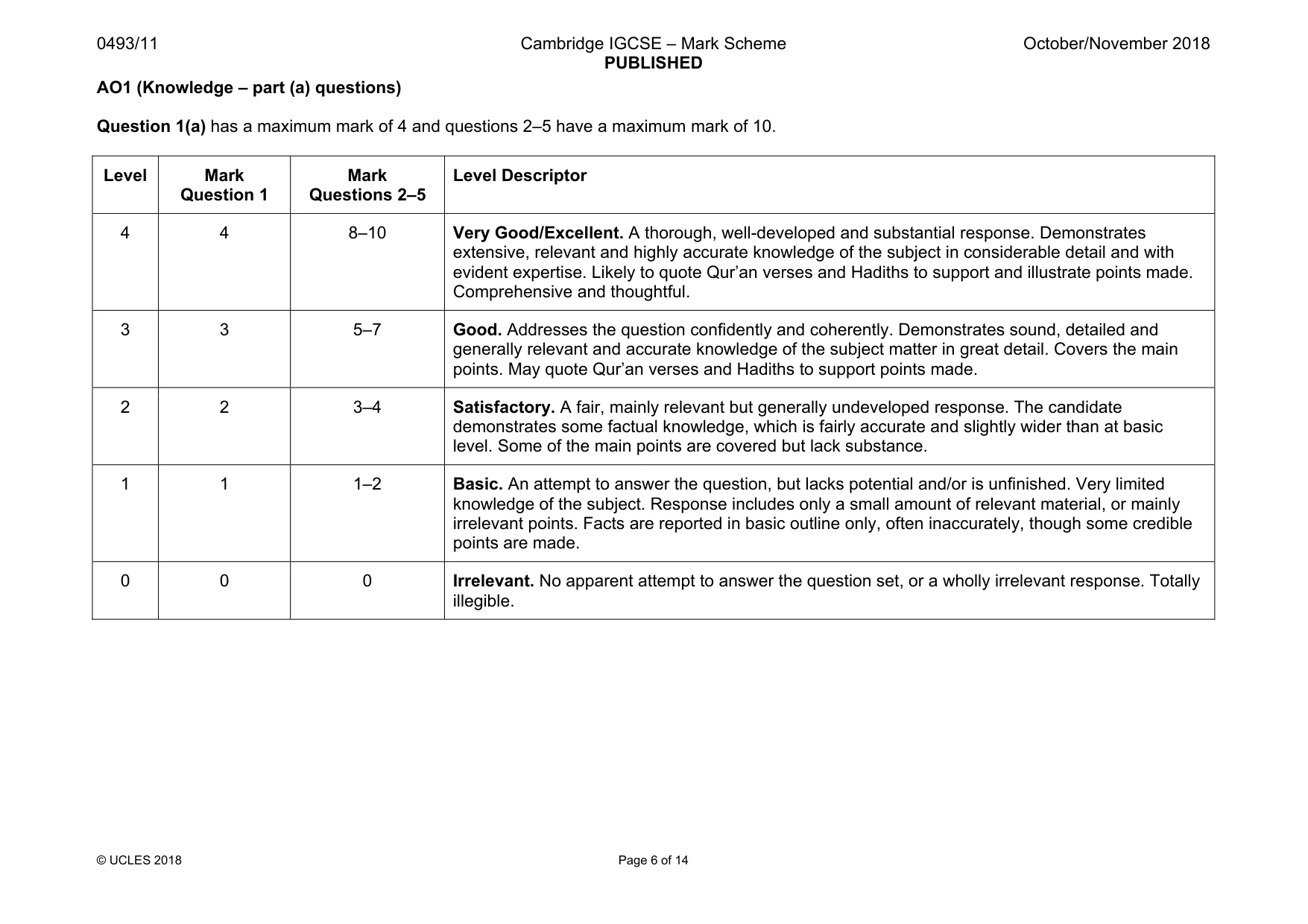 Mark scheme, page 6 of 14