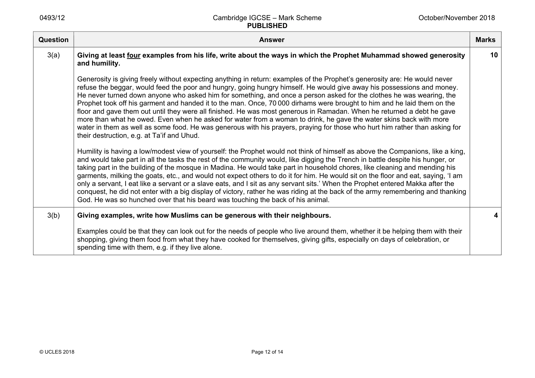 Mark scheme, page 12 of 14