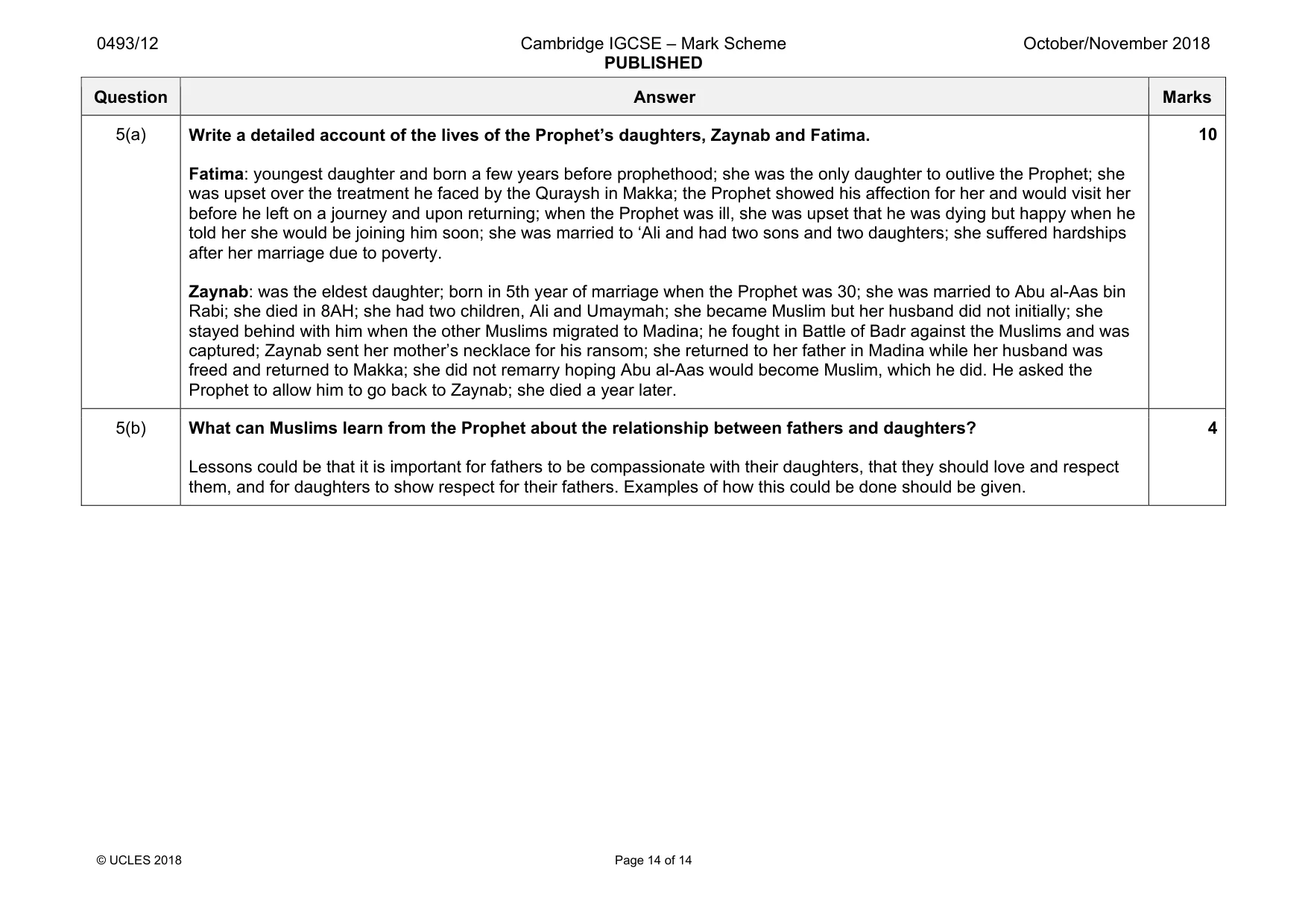 Mark scheme, page 14 of 14
