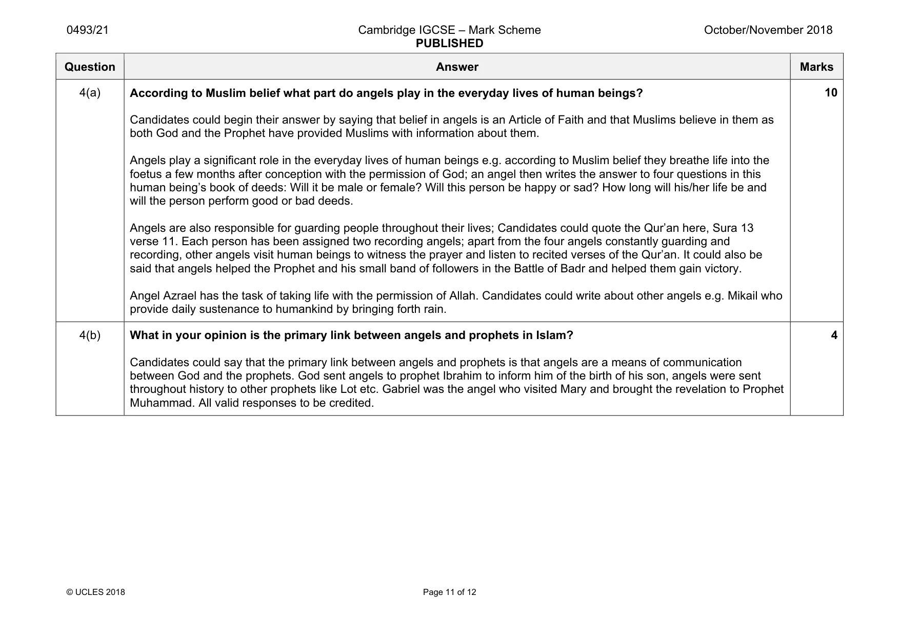 Mark scheme, page 11 of 12