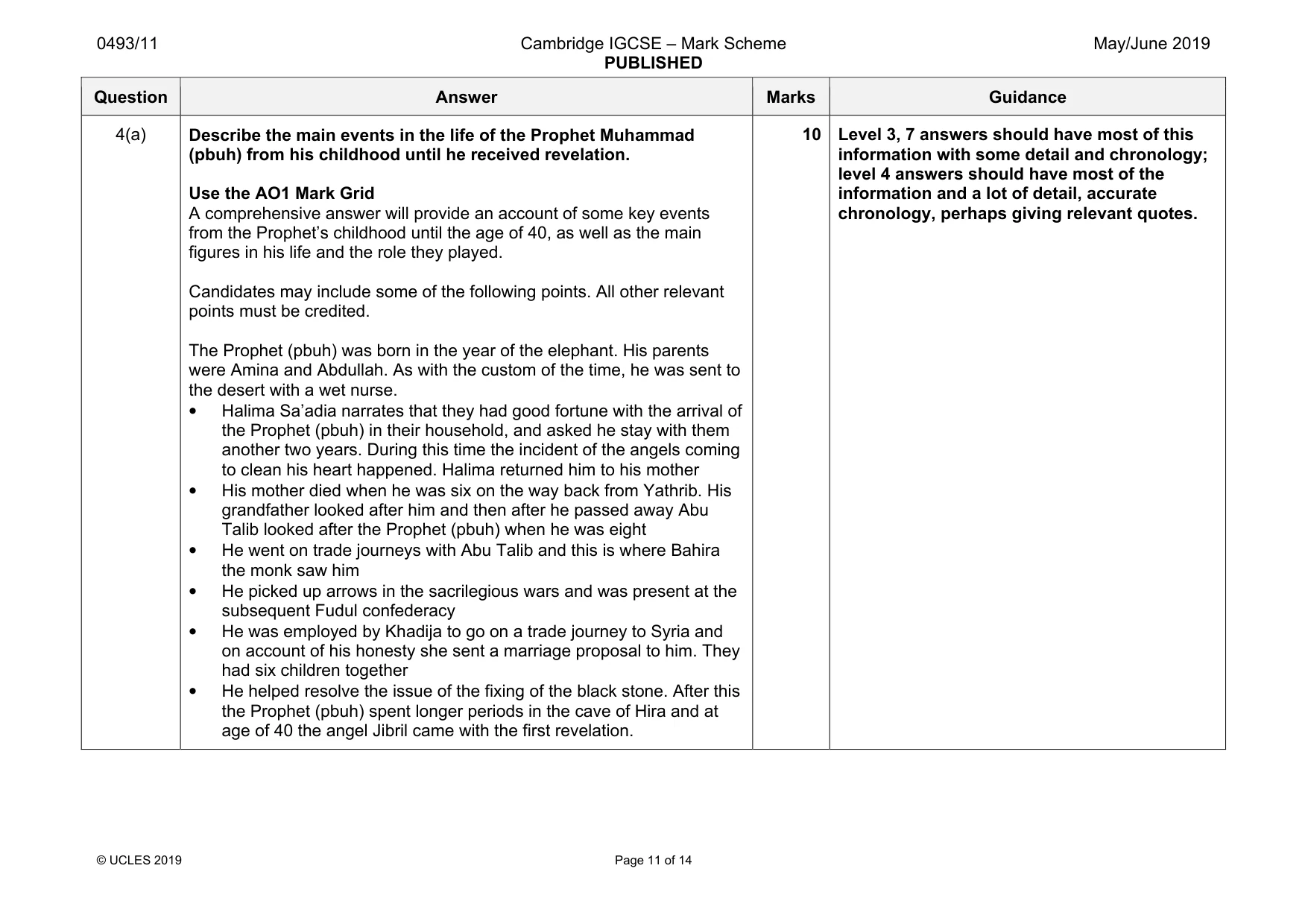 Mark scheme, page 11 of 14