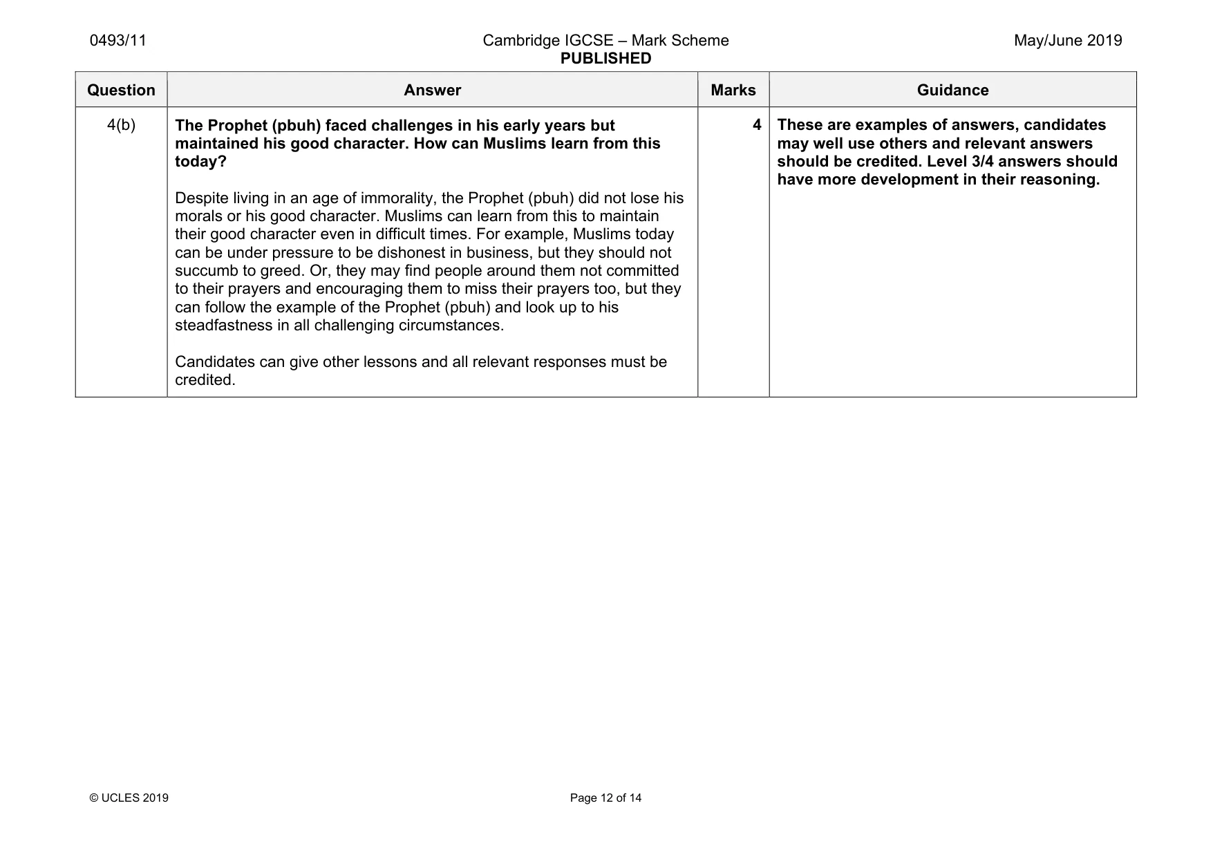 Mark scheme, page 12 of 14