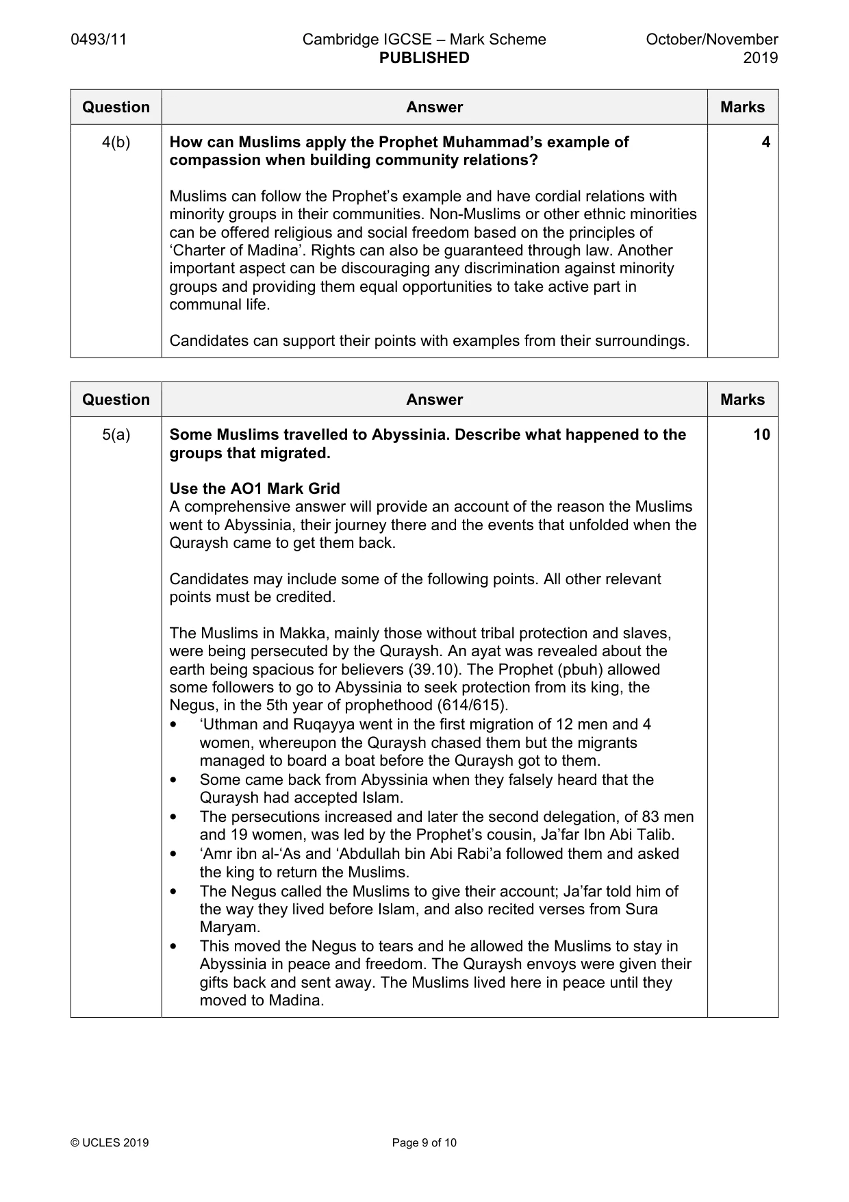Mark scheme, page 9 of 10