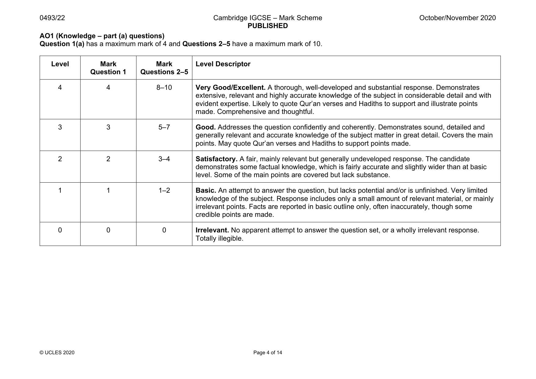 Mark scheme, page 4 of 14
