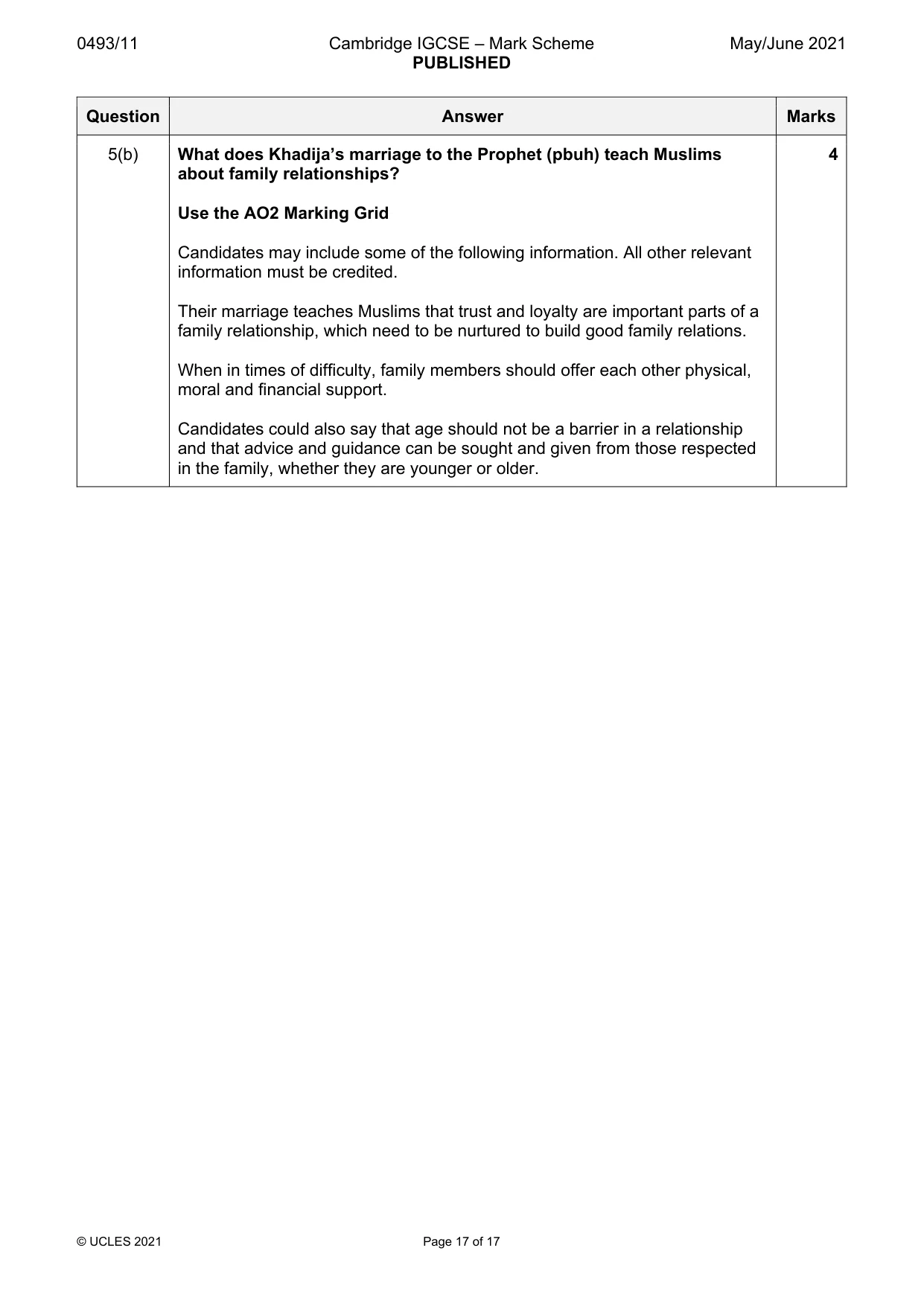 Mark scheme, page 17 of 17